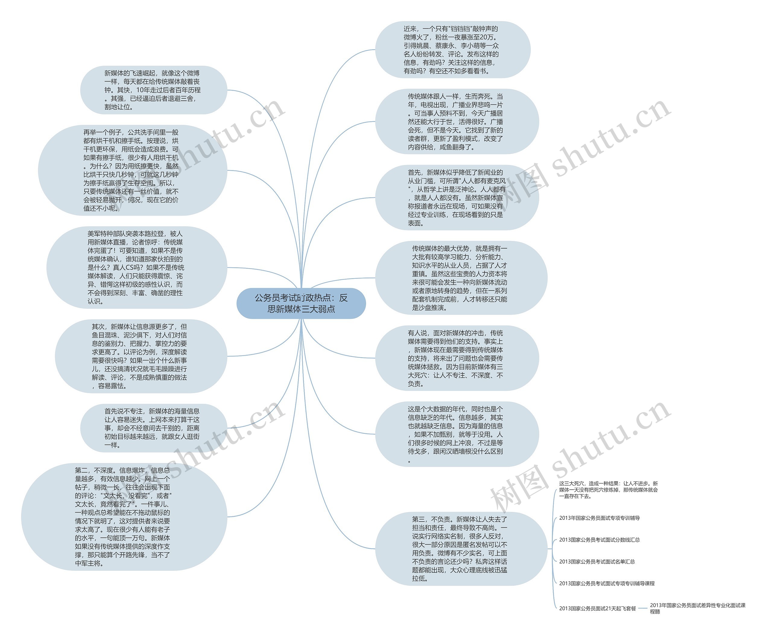公务员考试时政热点：反思新媒体三大弱点思维导图