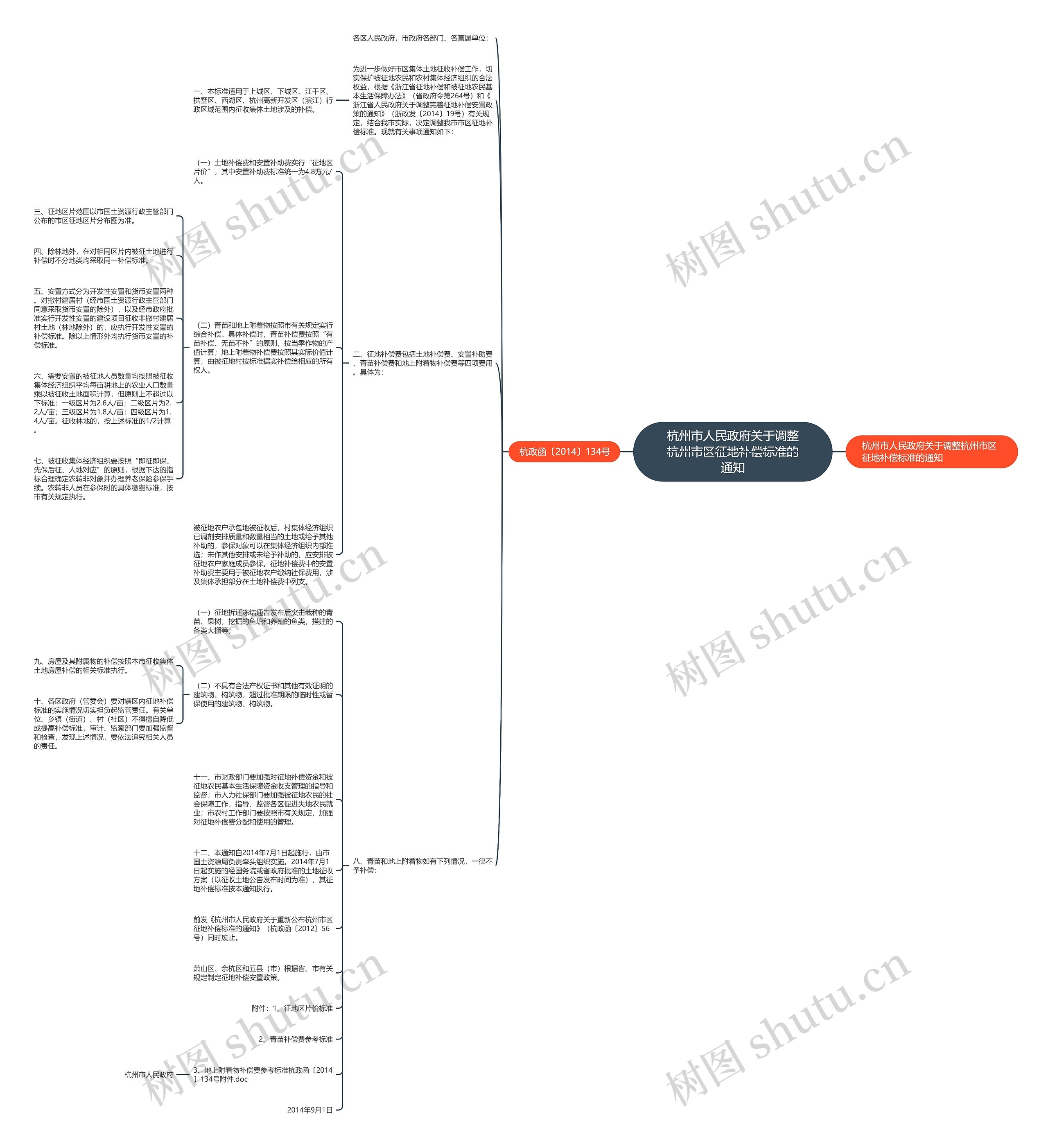 杭州市人民政府关于调整杭州市区征地补偿标准的通知 杭州市人民政府关于调整杭州市区征地补偿标准的通知