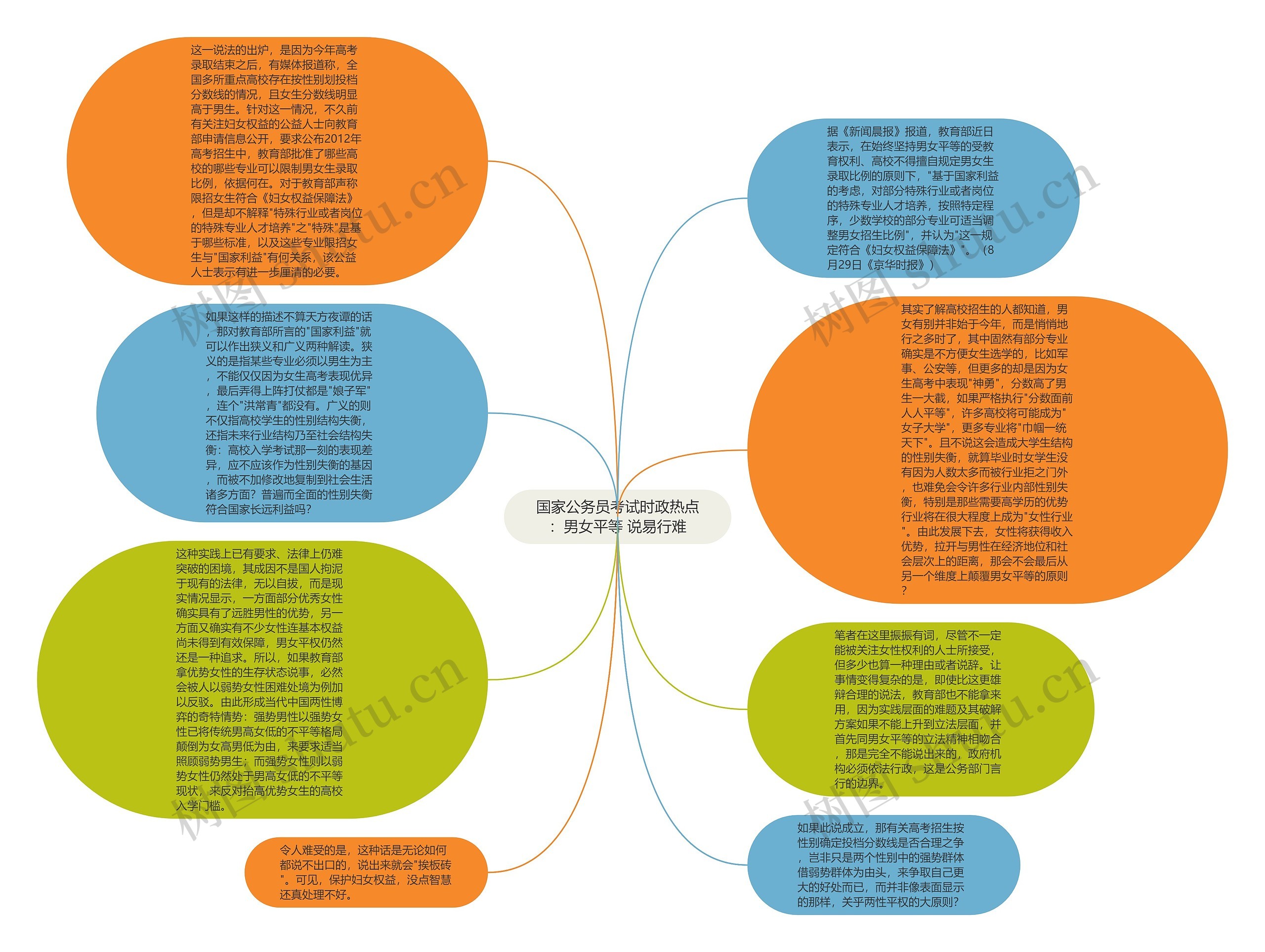 国家公务员考试时政热点：男女平等 说易行难思维导图