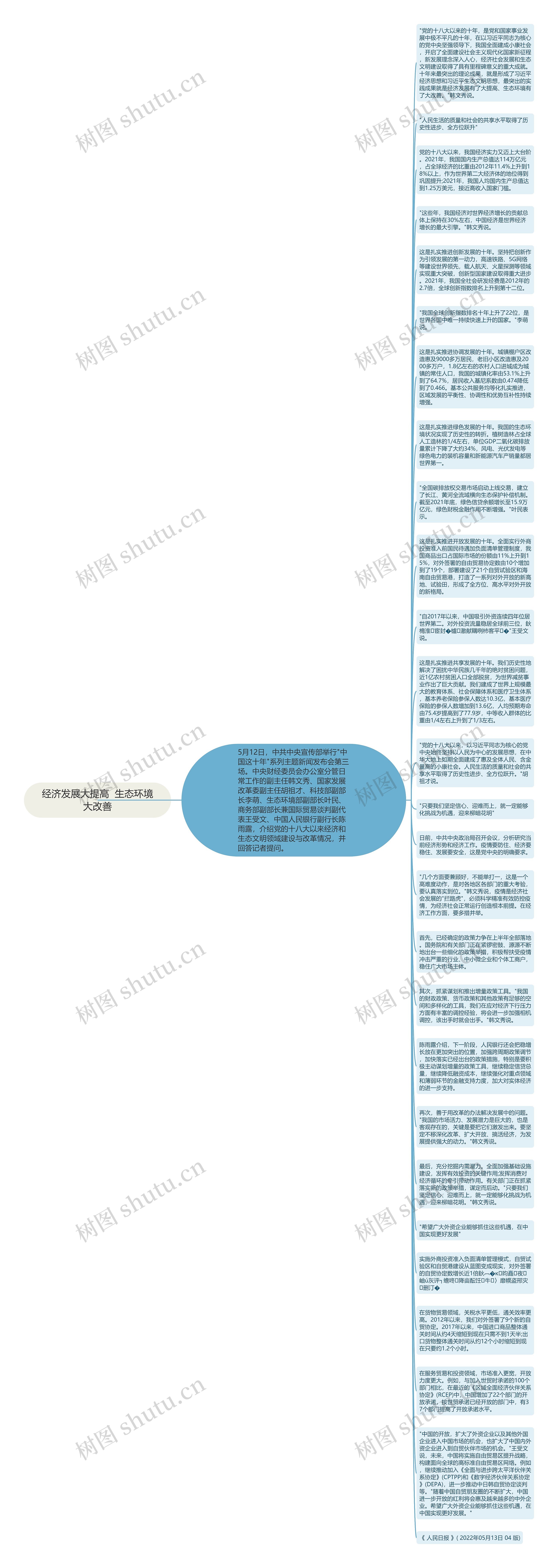 经济发展大提高  生态环境大改善思维导图