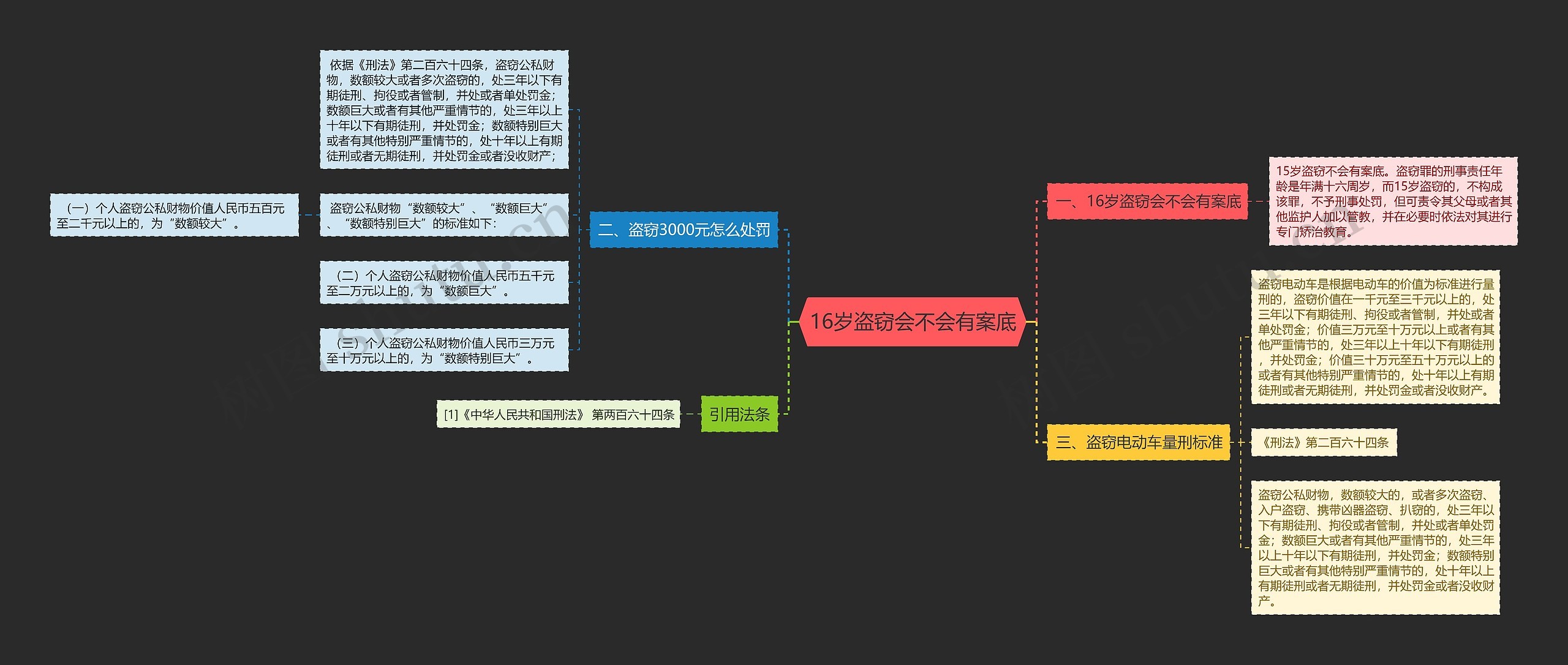 16岁盗窃会不会有案底思维导图