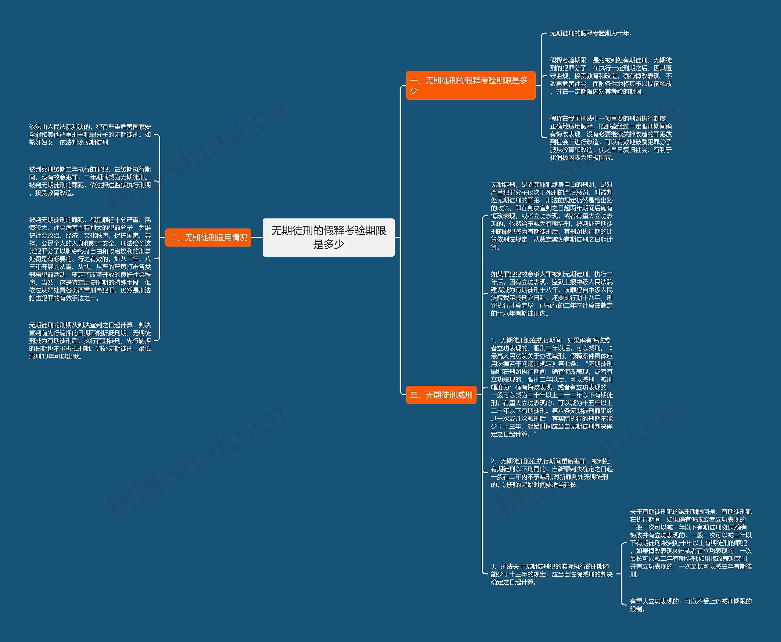 无期徒刑的假释考验期限是多少思维导图