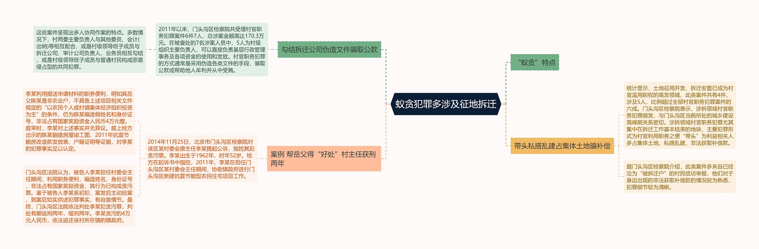 蚁贪犯罪多涉及征地拆迁