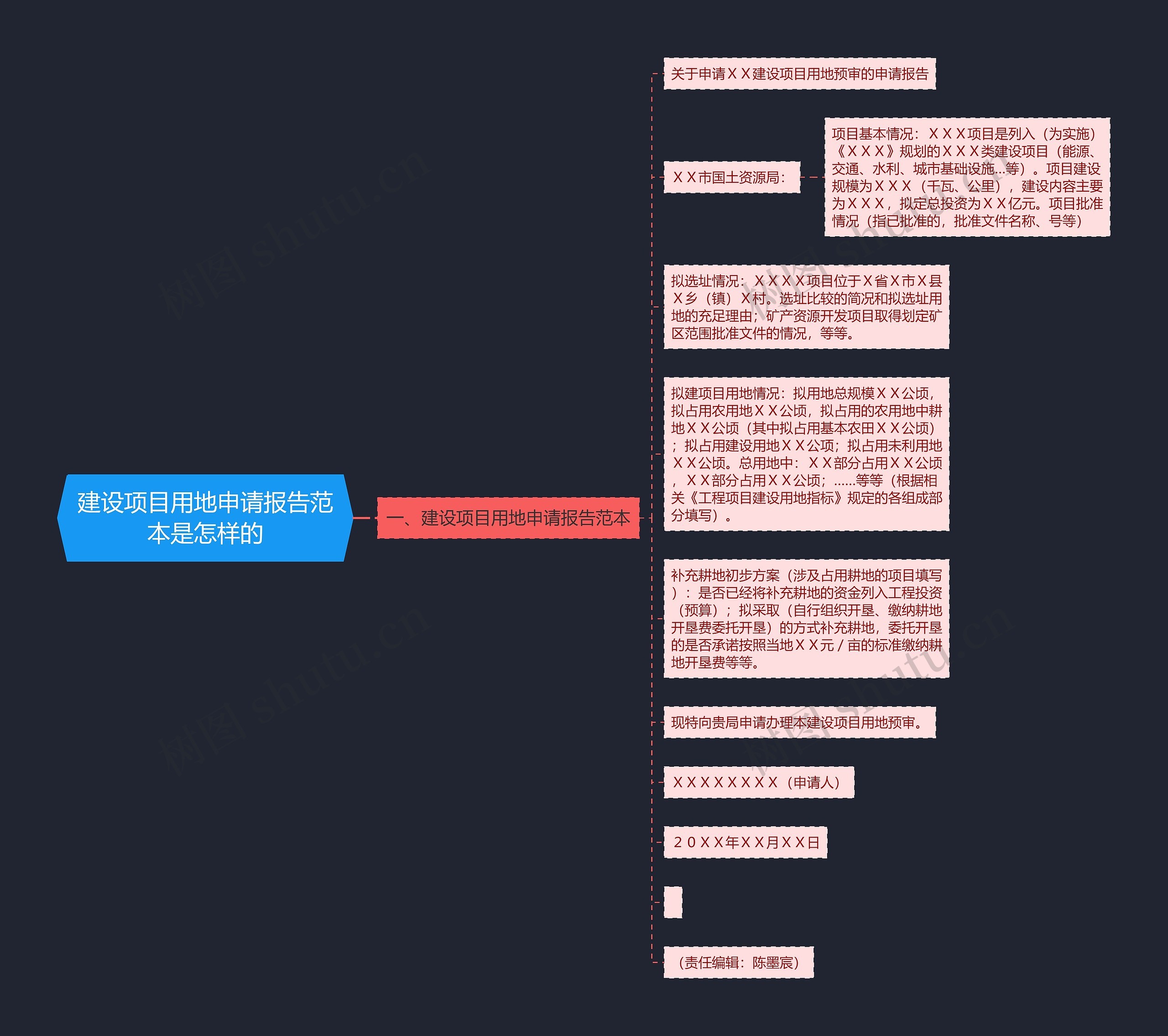 建设项目用地申请报告范本是怎样的思维导图