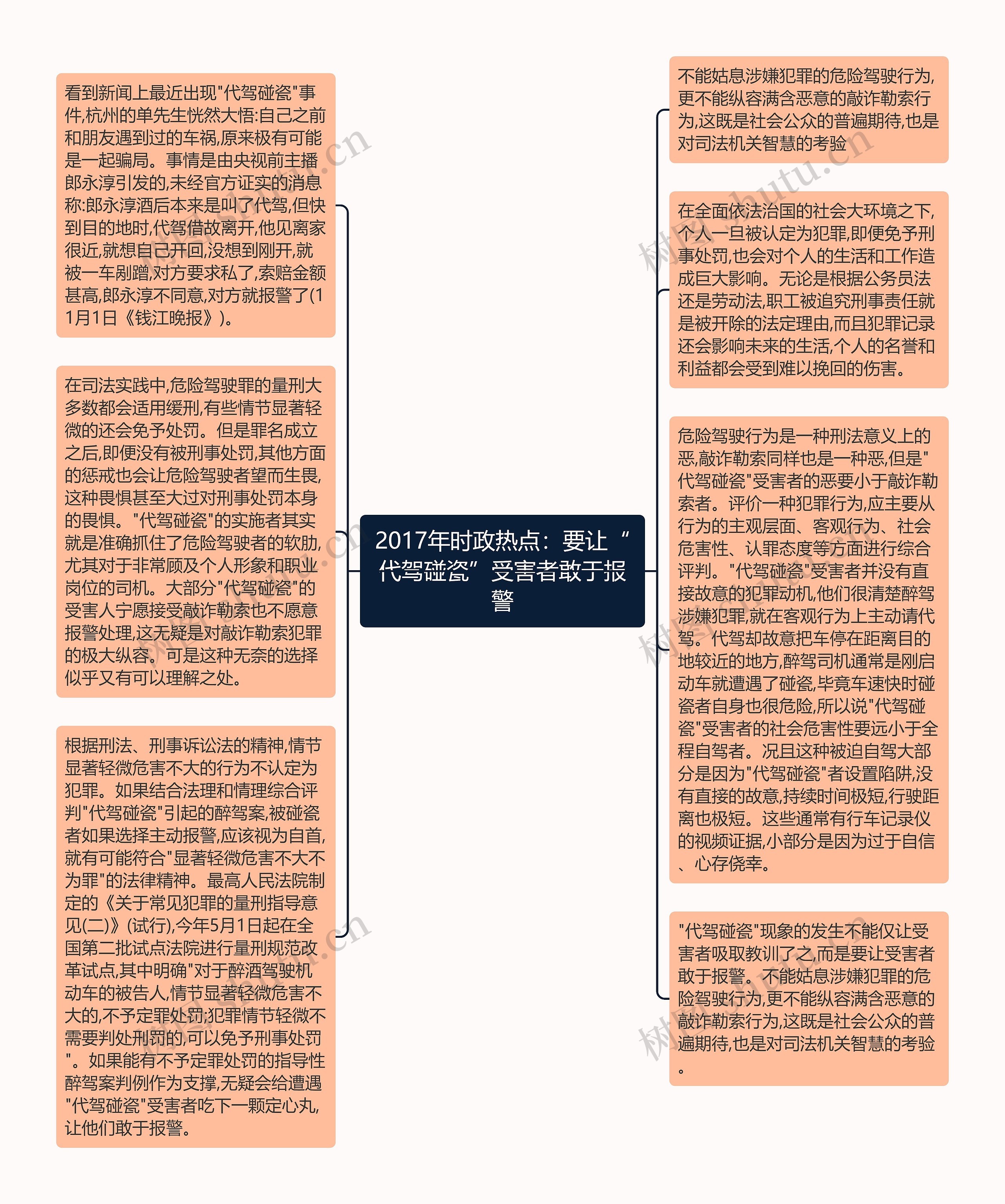 2017年时政热点：要让“代驾碰瓷”受害者敢于报警