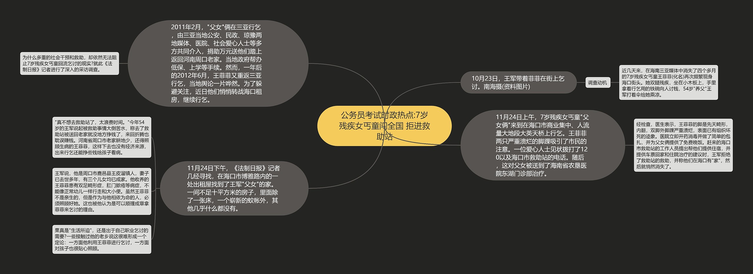 公务员考试时政热点:7岁残疾女丐童闯全国 拒进救助站思维导图