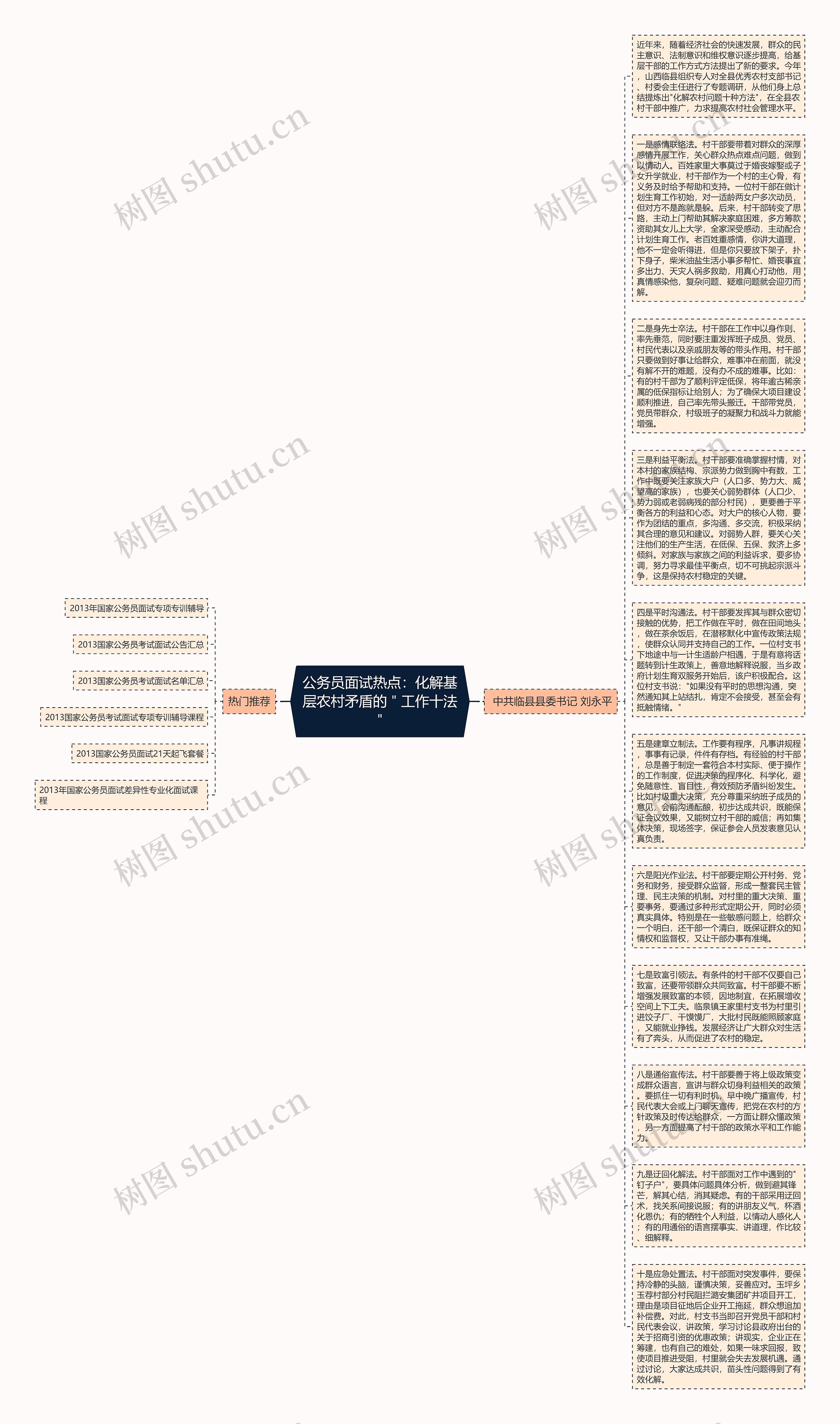 公务员面试热点：化解基层农村矛盾的＂工作十法＂思维导图