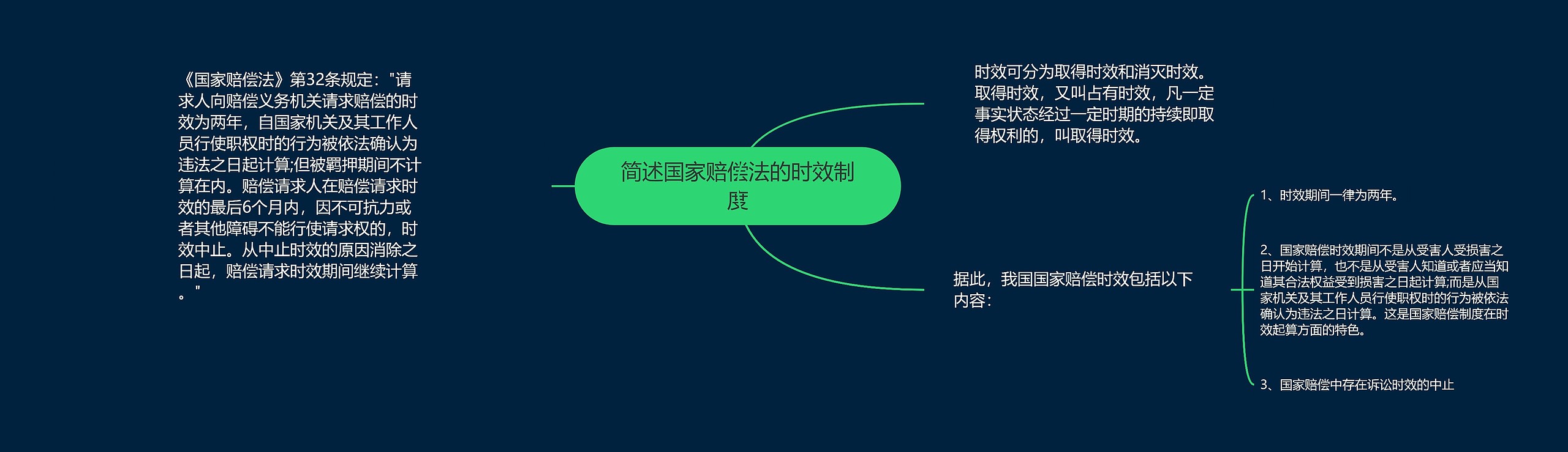 简述国家赔偿法的时效制度 简述国家赔偿法的时效制度