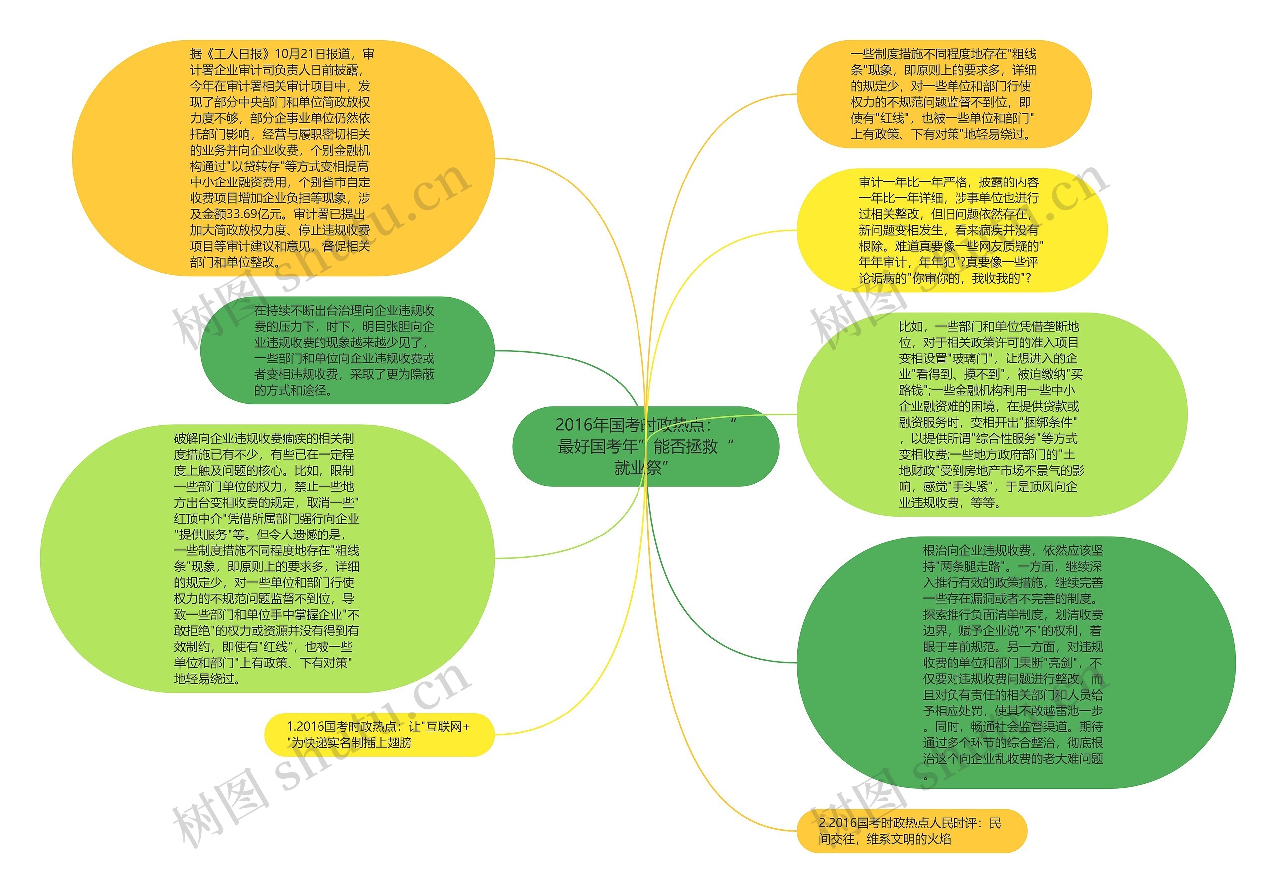 2016年国考时政热点：“最好国考年”能否拯救“就业祭”思维导图