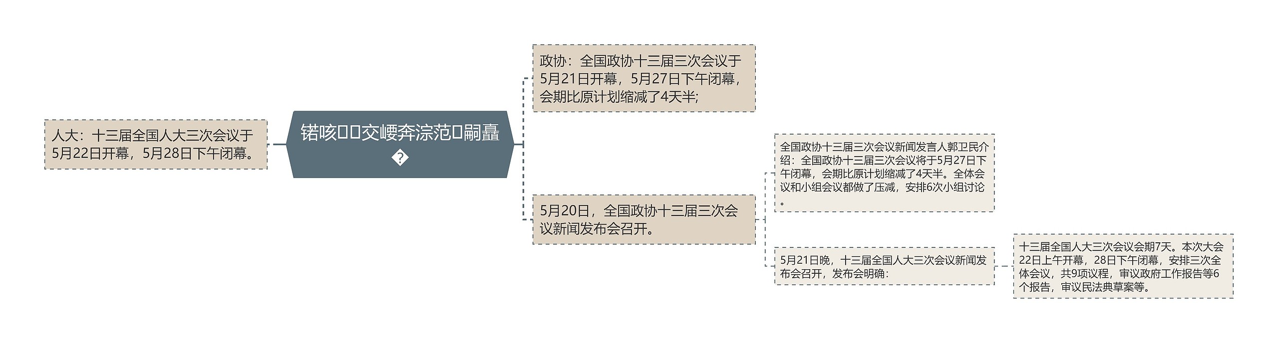 锘咳交崾奔淙范嗣矗�思维导图