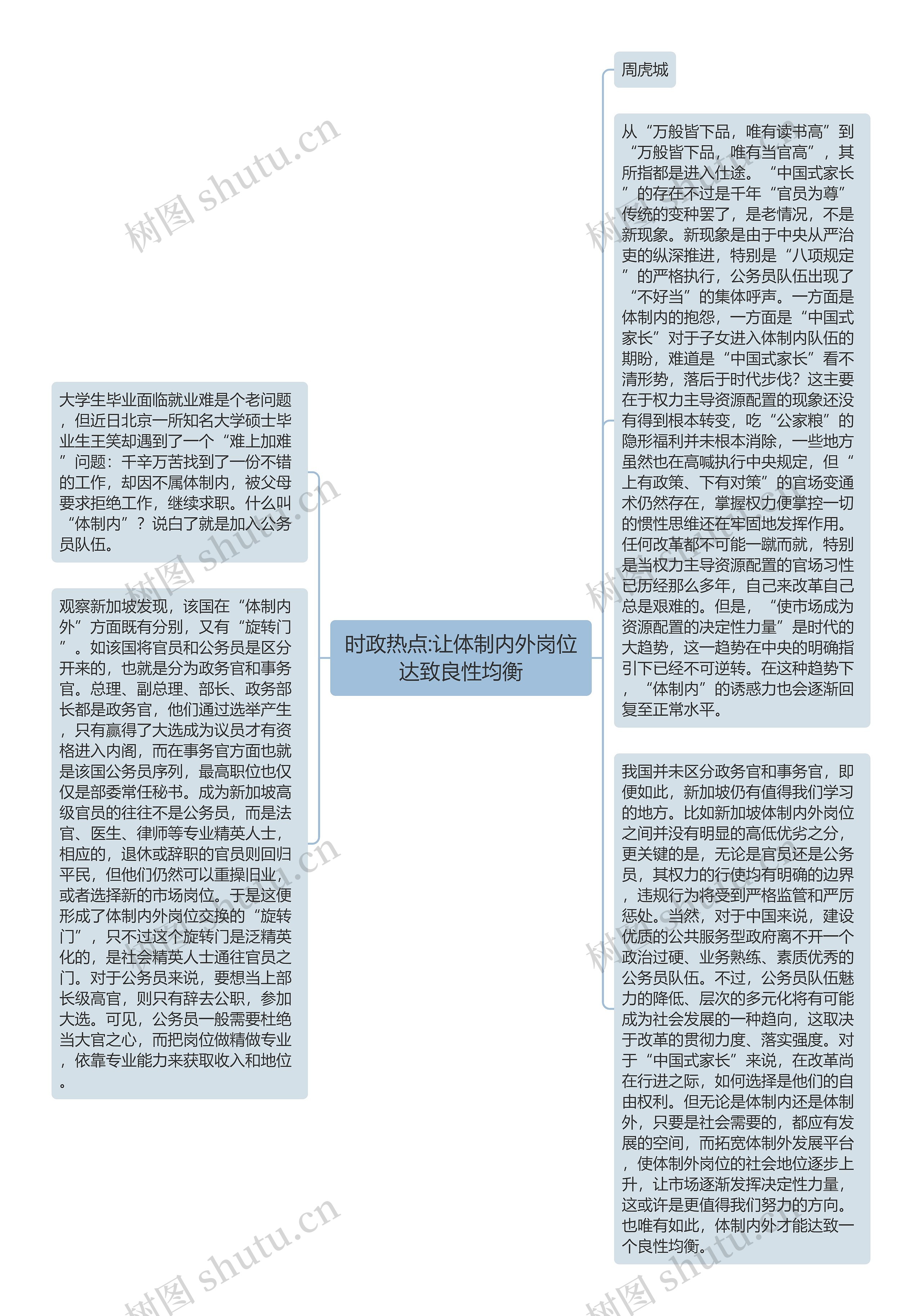 时政热点:让体制内外岗位达致良性均衡