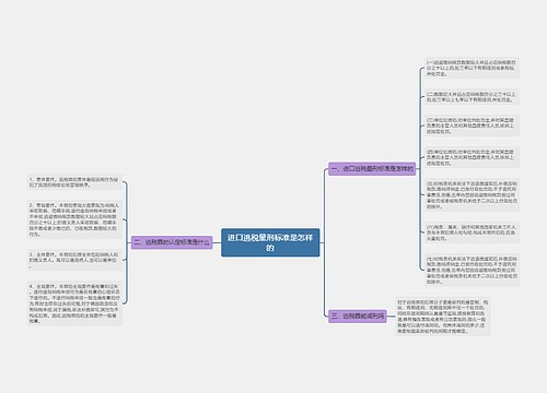 进口逃税量刑标准是怎样的