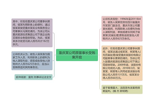 重庆某公司原董事长受贿案开庭