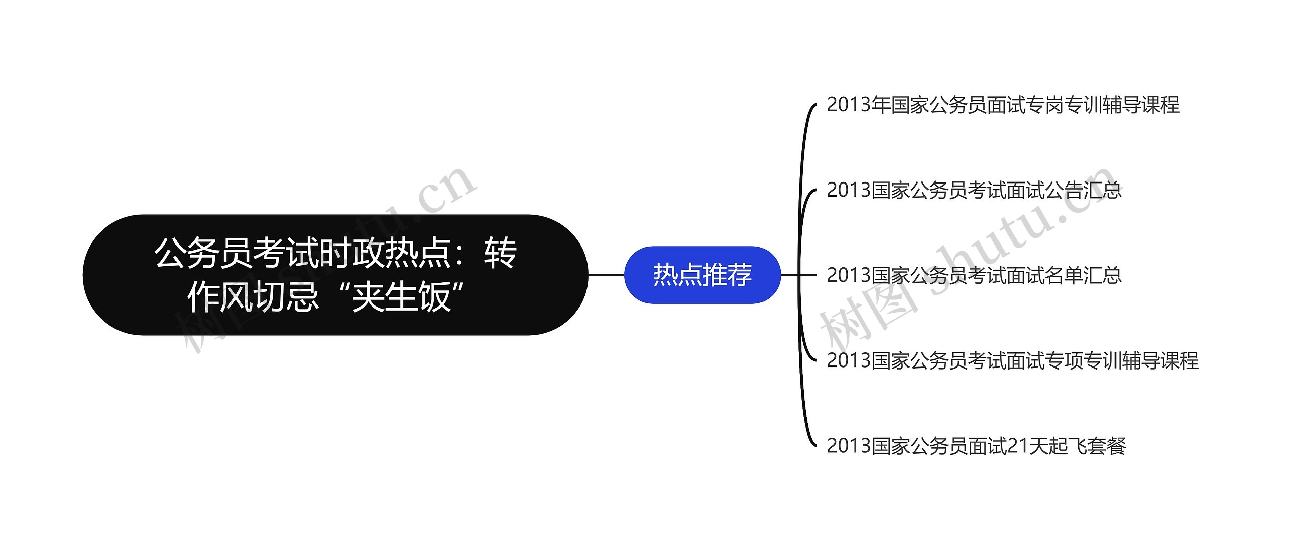 公务员考试时政热点：转作风切忌“夹生饭”
