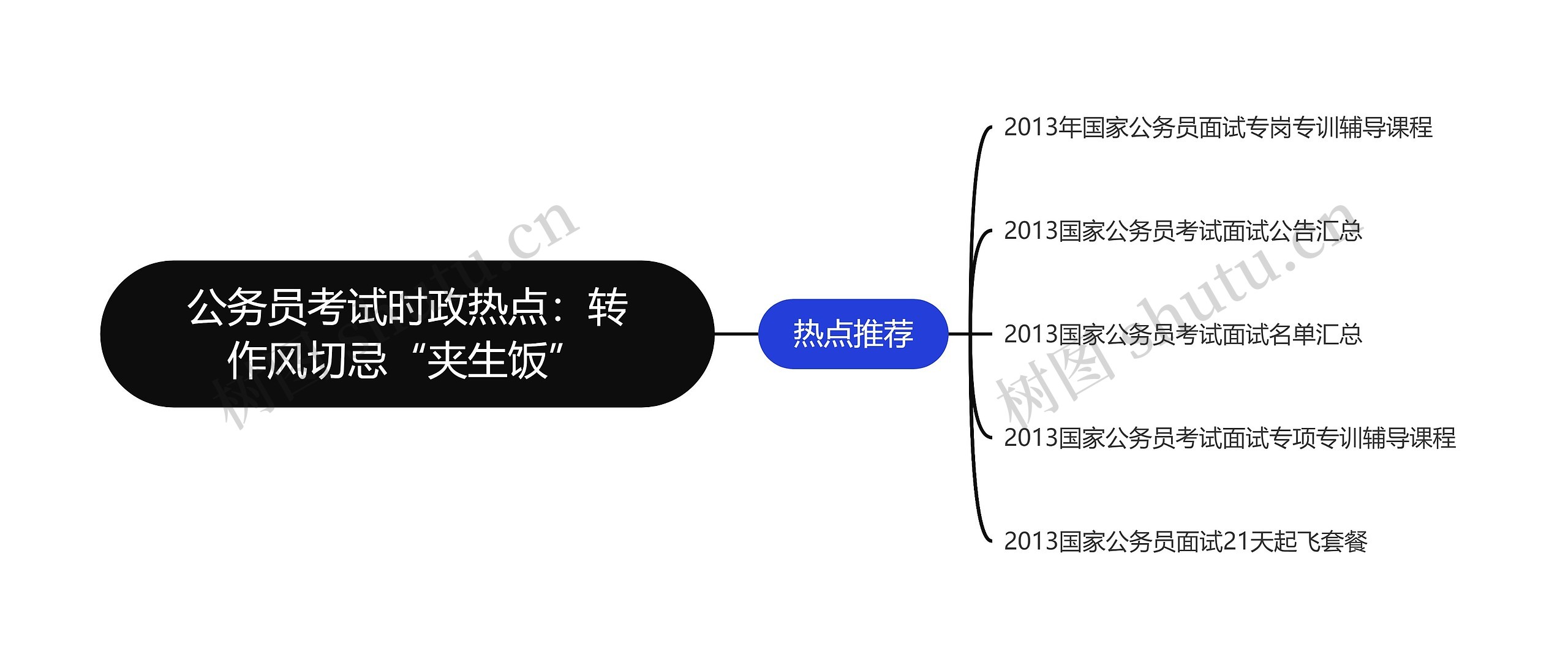 公务员考试时政热点：转作风切忌“夹生饭”思维导图