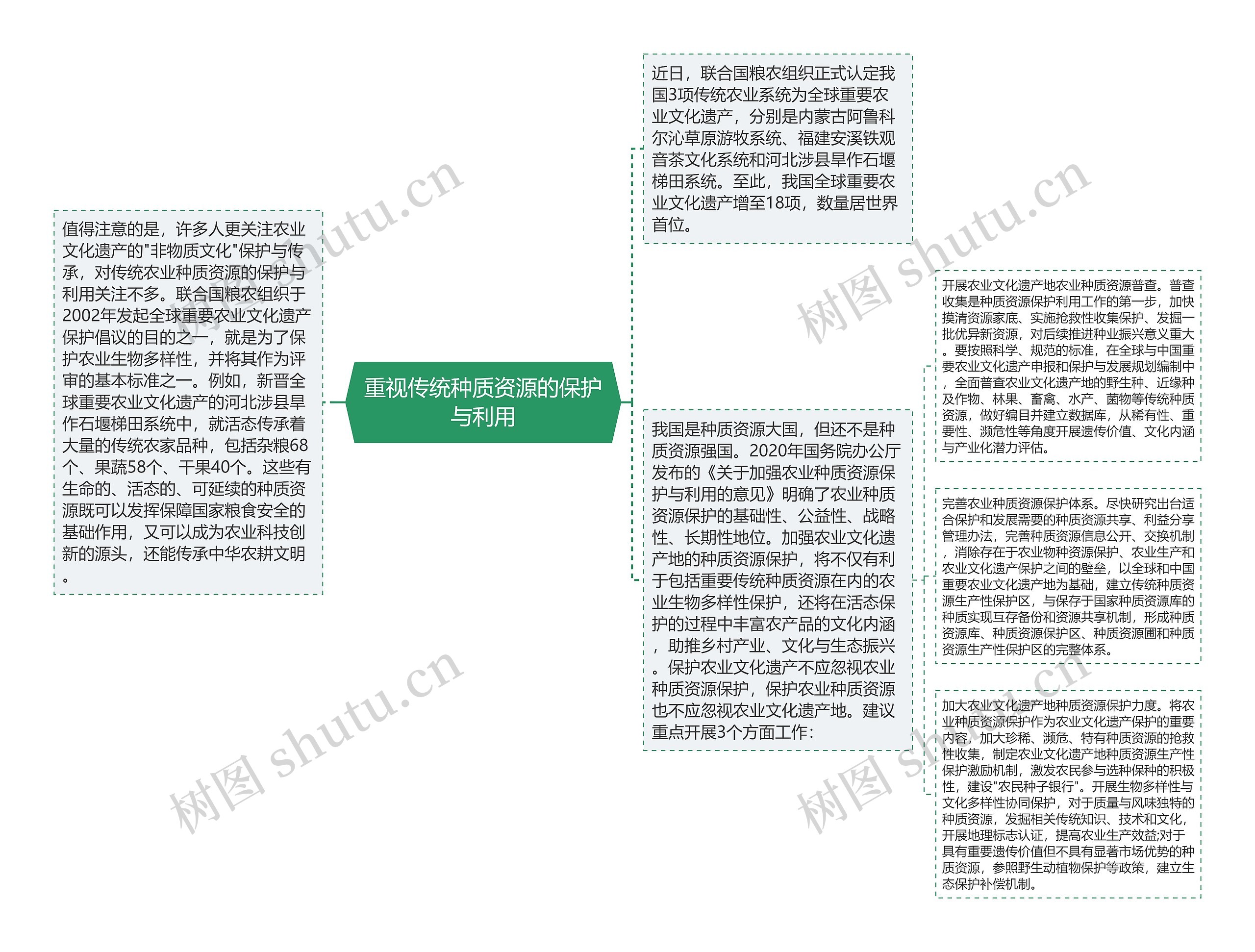 重视传统种质资源的保护与利用思维导图