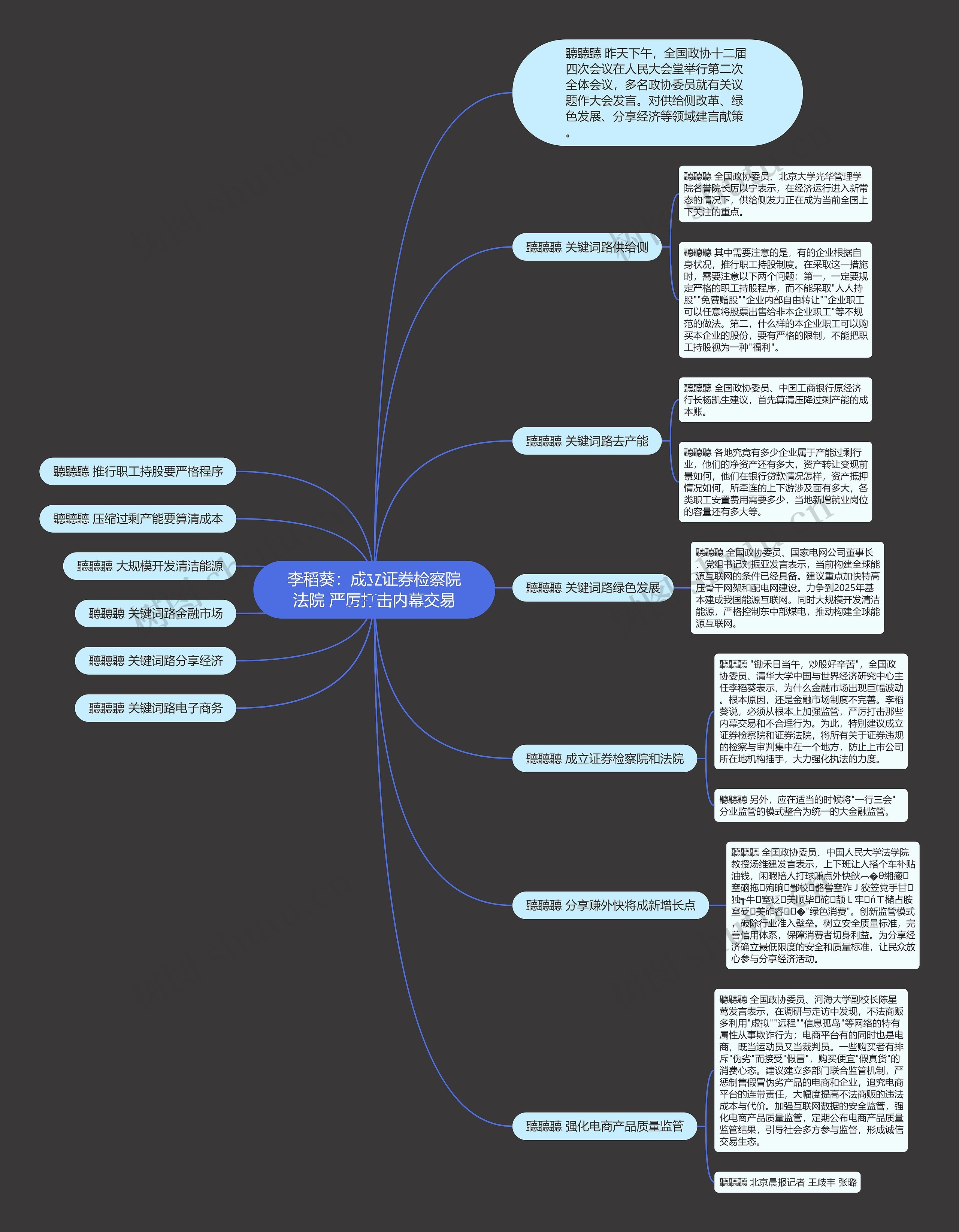 李稻葵：成立证券检察院法院 严厉打击内幕交易思维导图