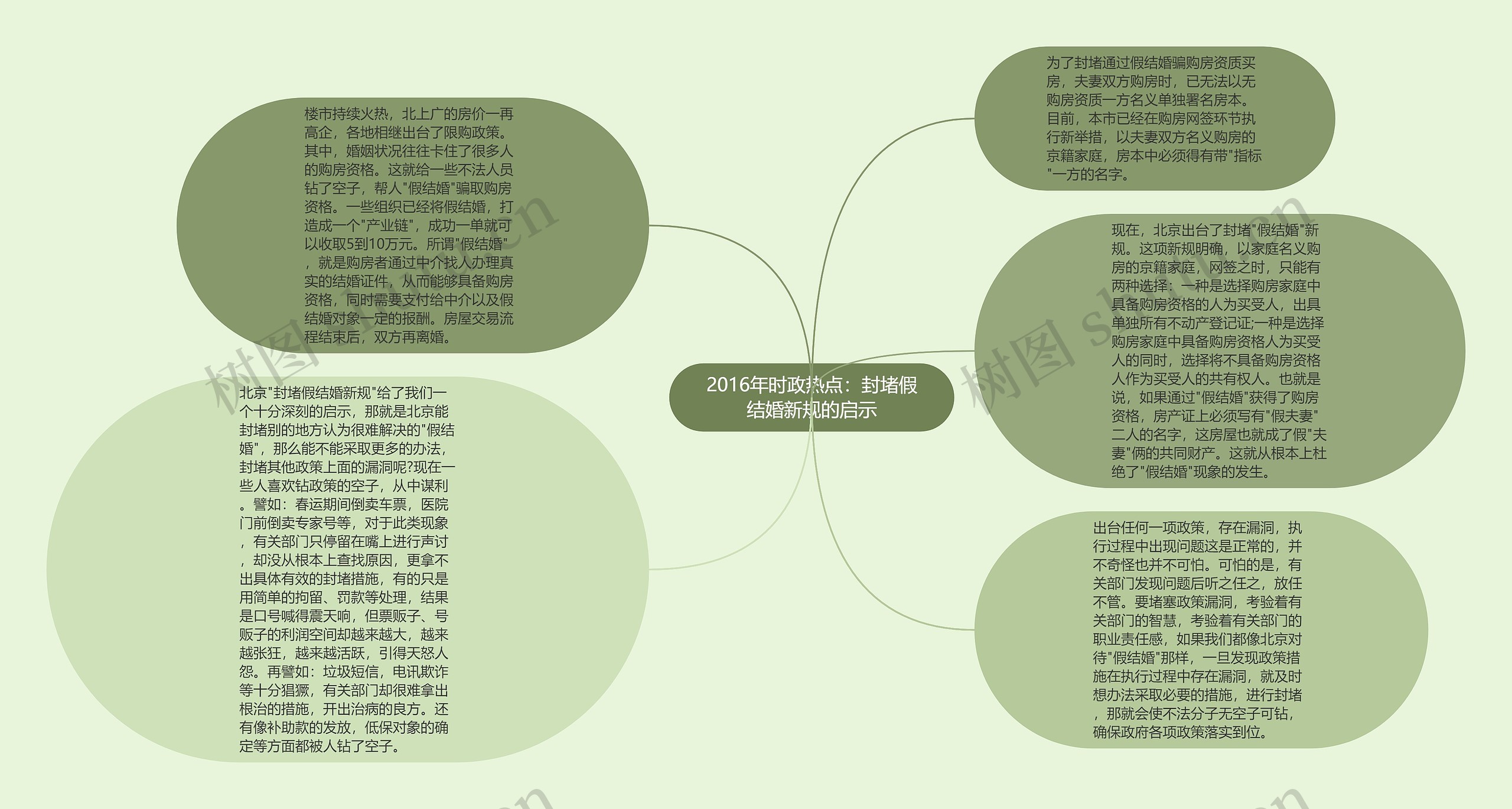 2016年时政热点：封堵假结婚新规的启示