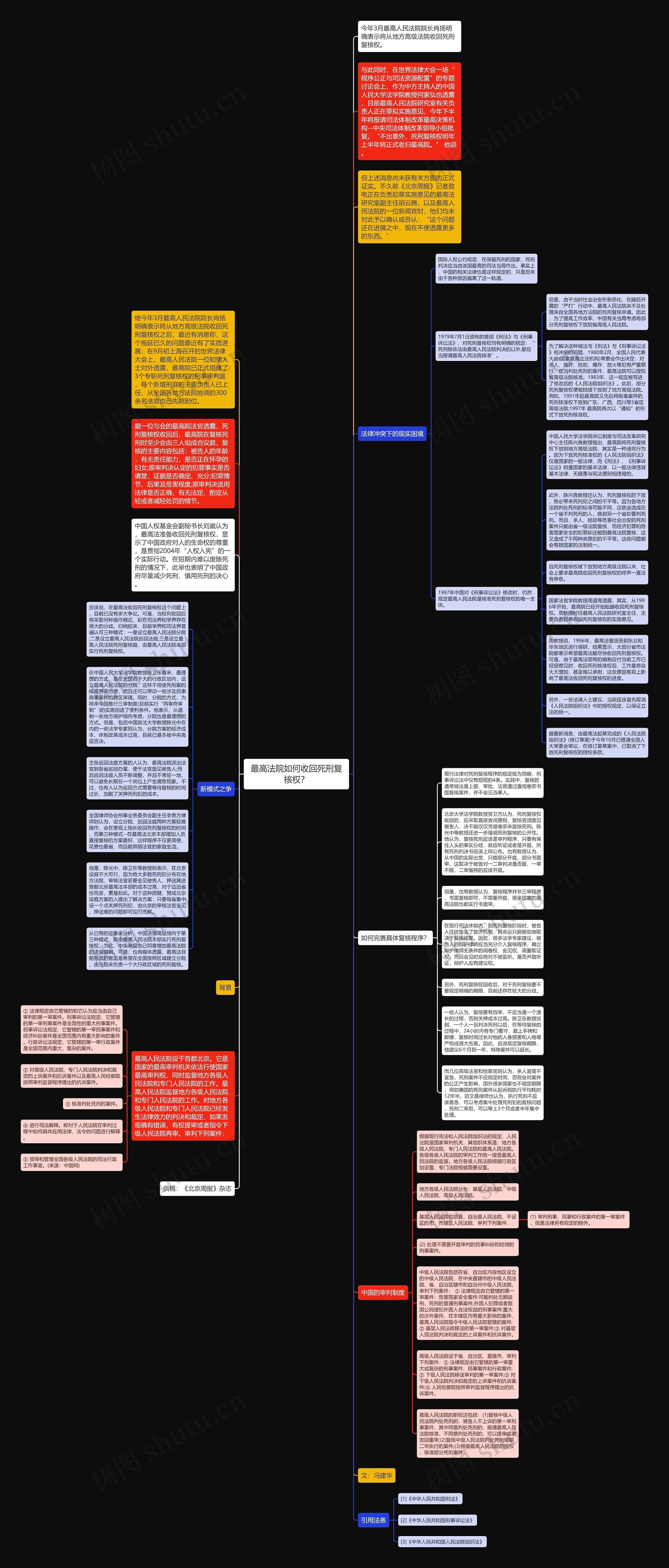 最高法院如何收回死刑复核权？思维导图