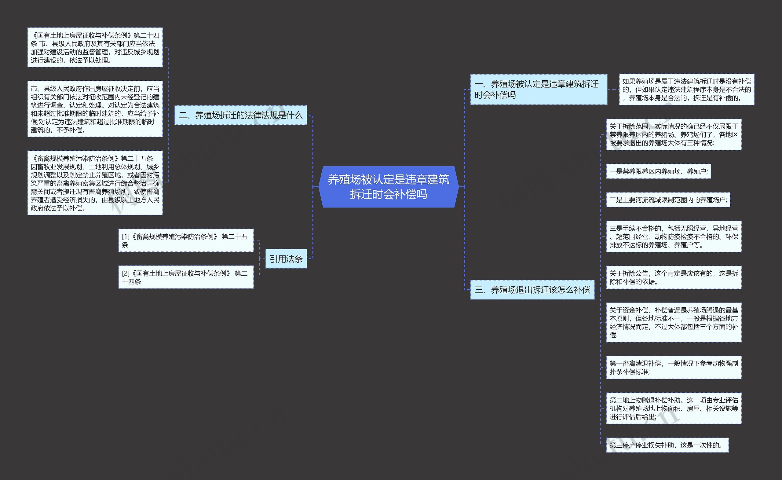 养殖场被认定是违章建筑拆迁时会补偿吗 养殖场被认定是违章建筑拆迁时会补偿吗