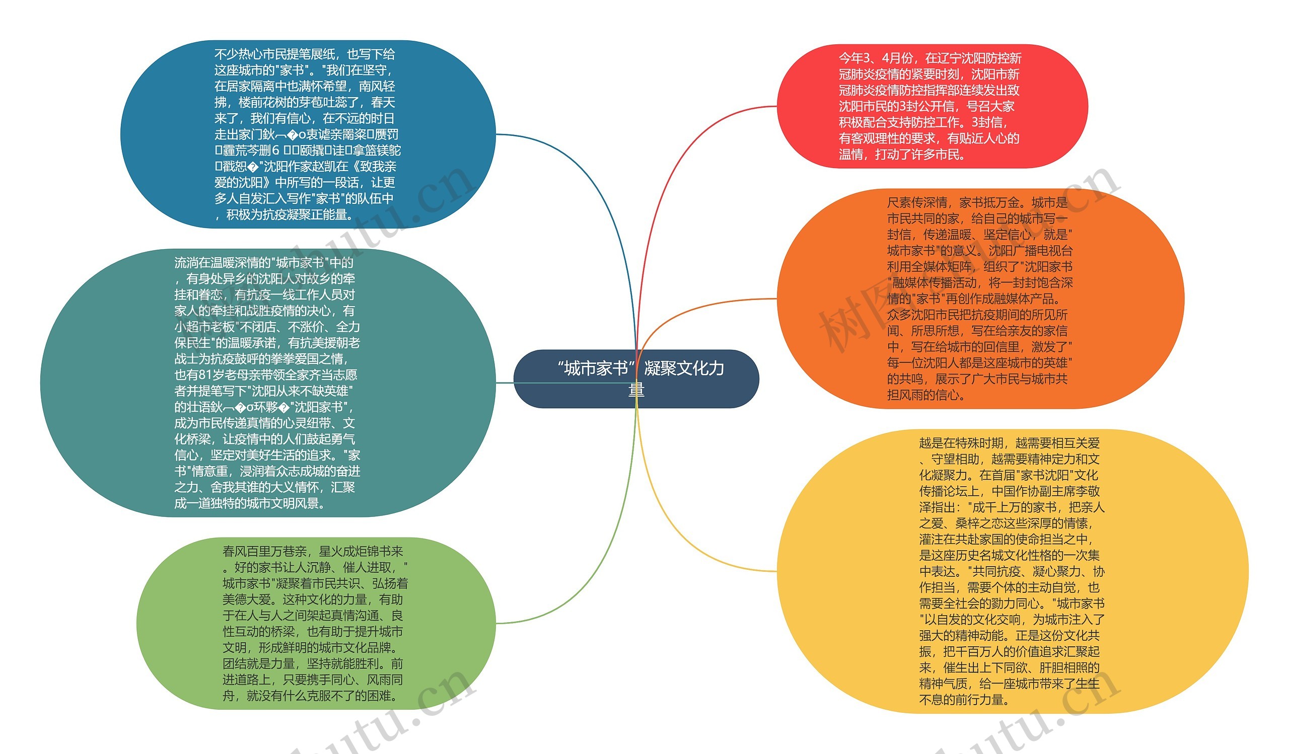“城市家书”凝聚文化力量