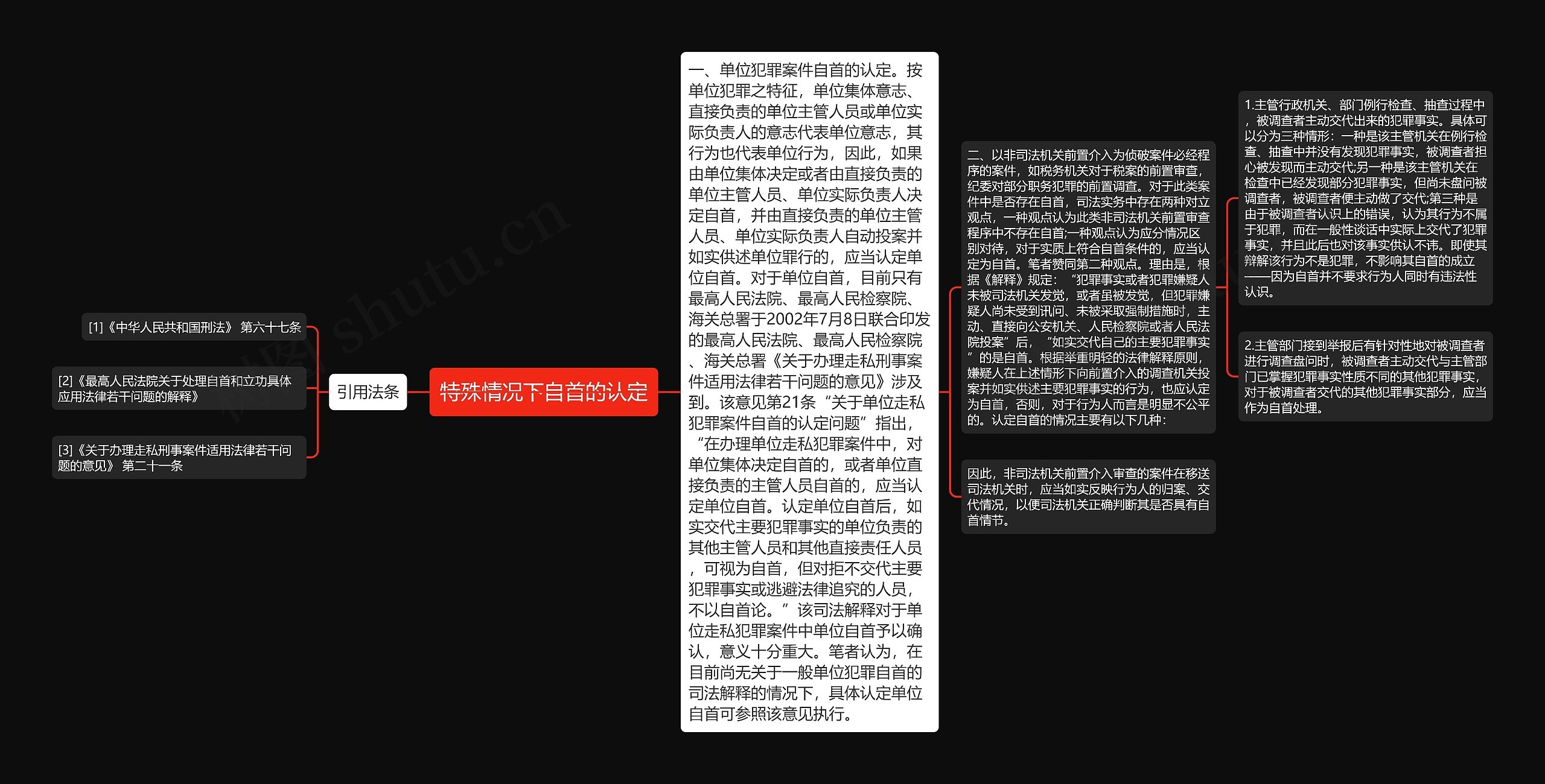 特殊情况下自首的认定思维导图