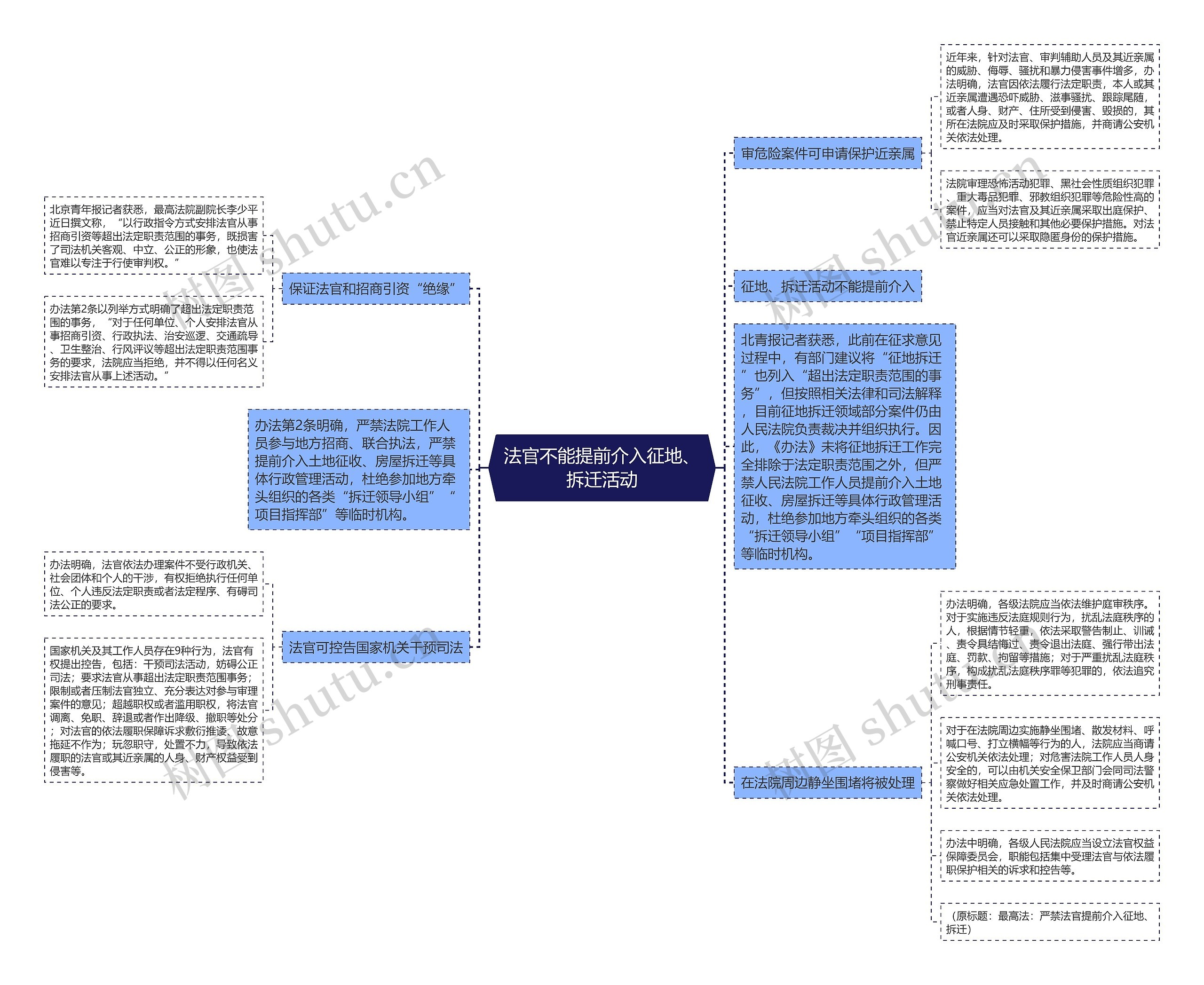 法官不能提前介入征地、拆迁活动 法官不能提前介入征地、拆迁活动