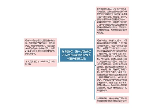 时政热点：进一步激发亿万农民的自豪感和投身乡村振兴的主动性