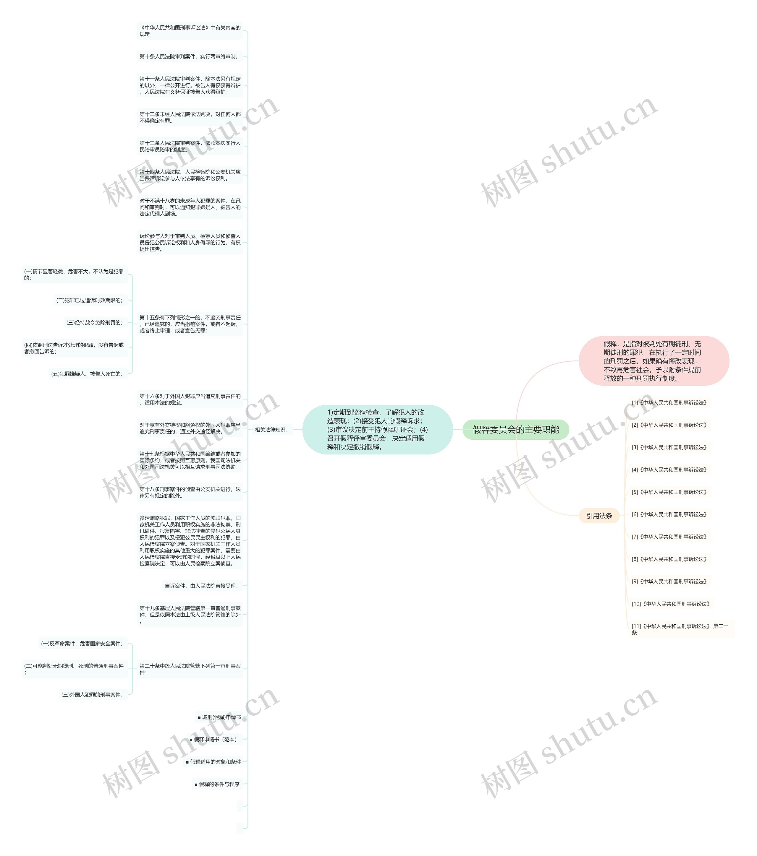 假释委员会的主要职能思维导图