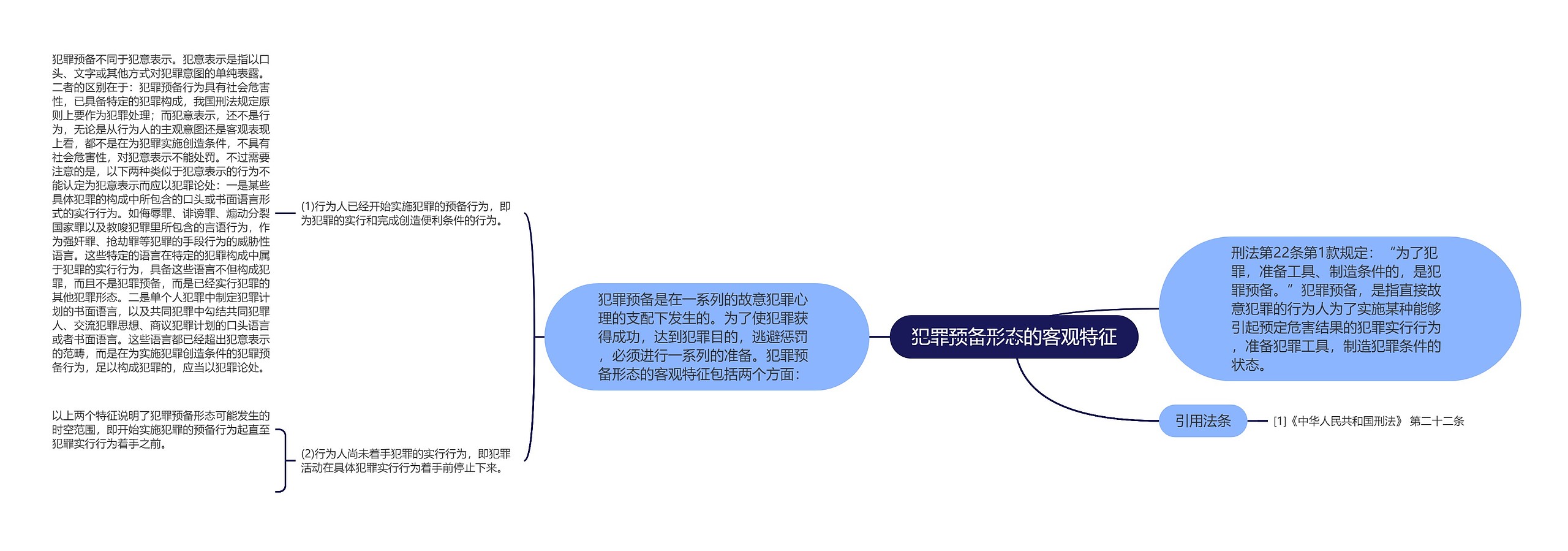 犯罪预备形态的客观特征