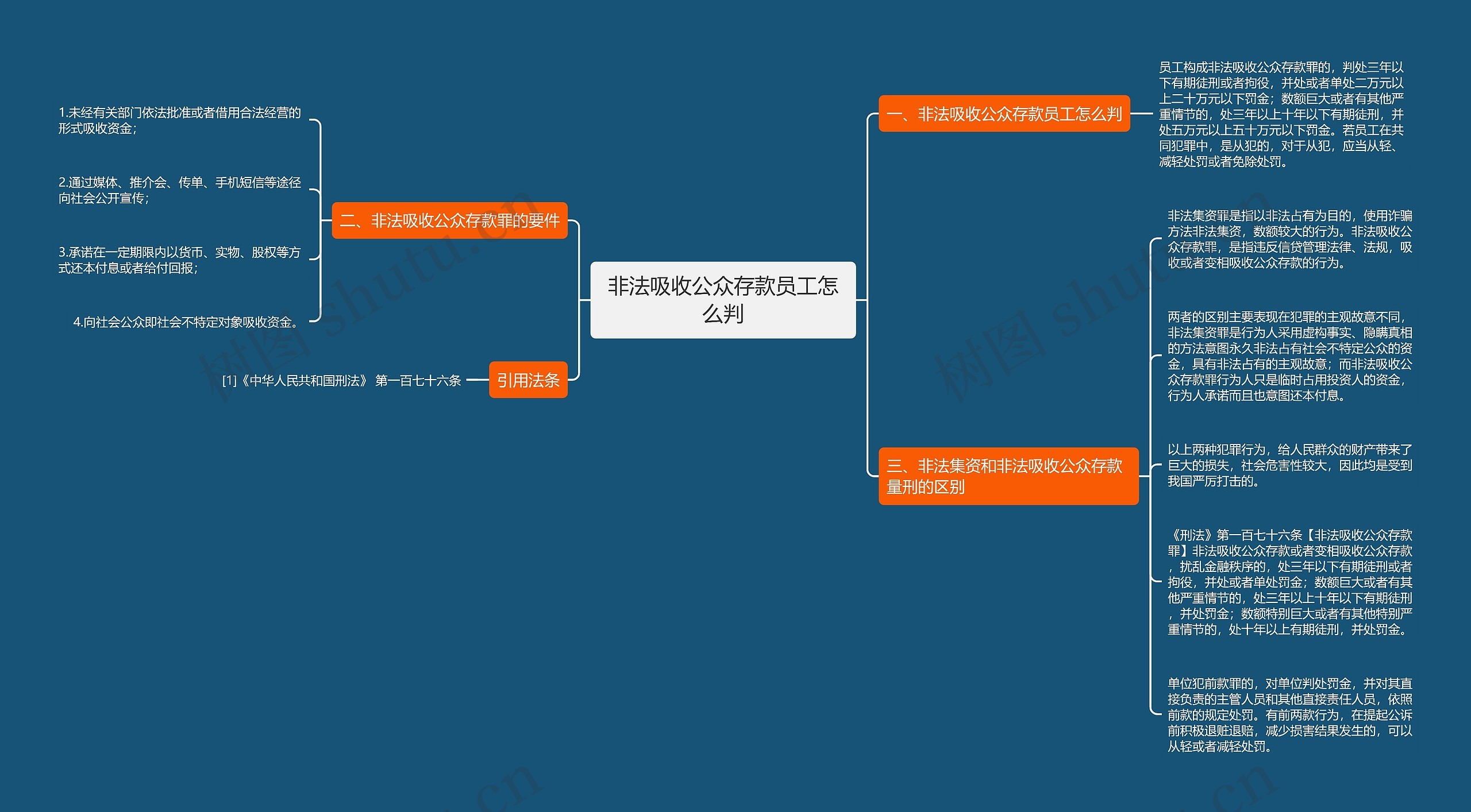 非法吸收公众存款员工怎么判