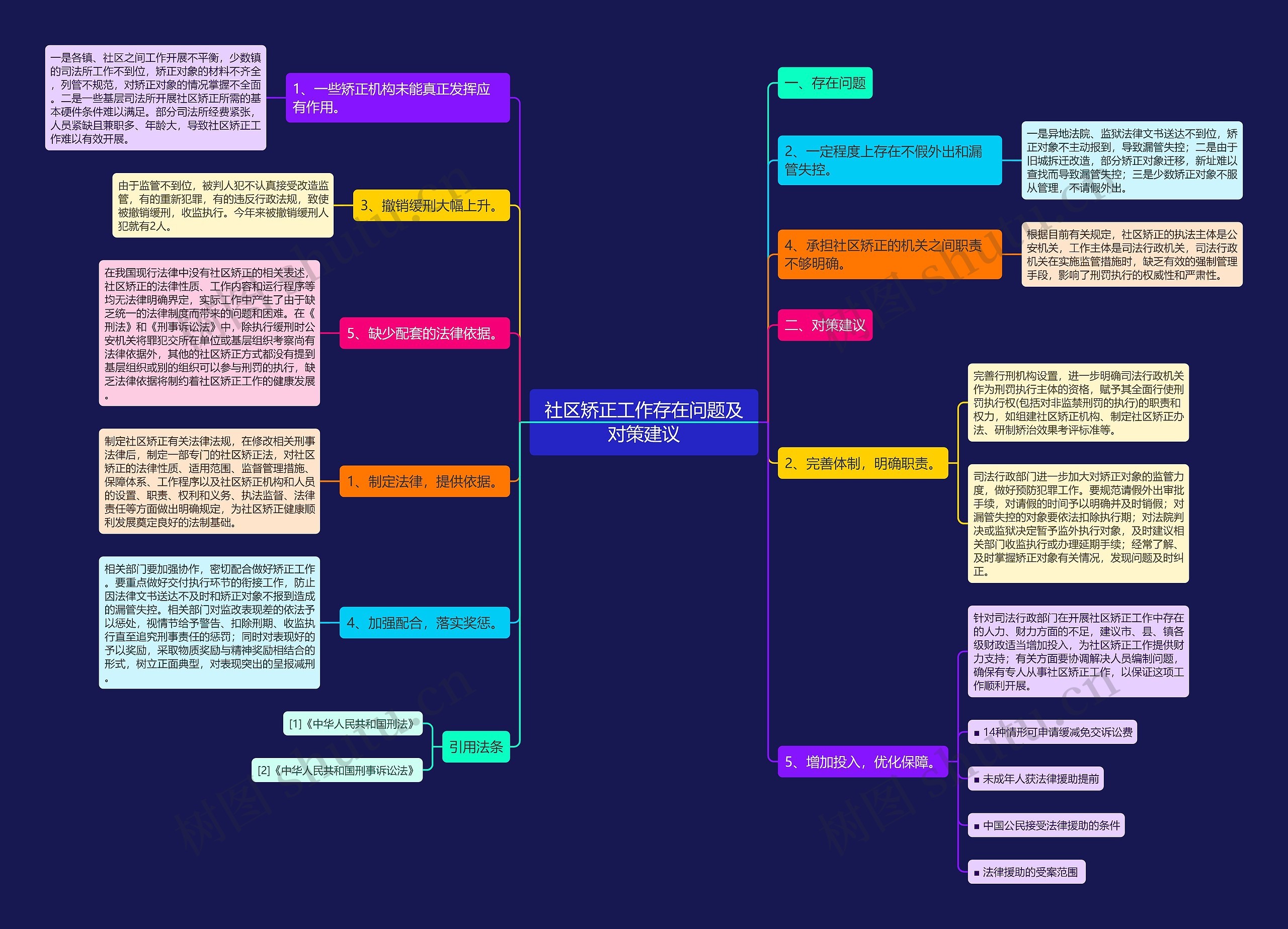 社区矫正工作存在问题及对策建议 社区矫正工作存在问题及对策建议