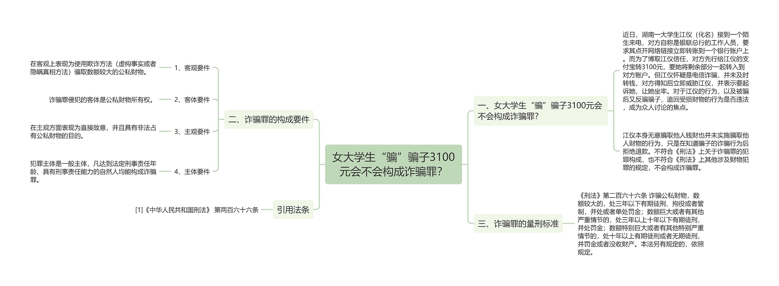 女大学生“骗”骗子3100元会不会构成诈骗罪？