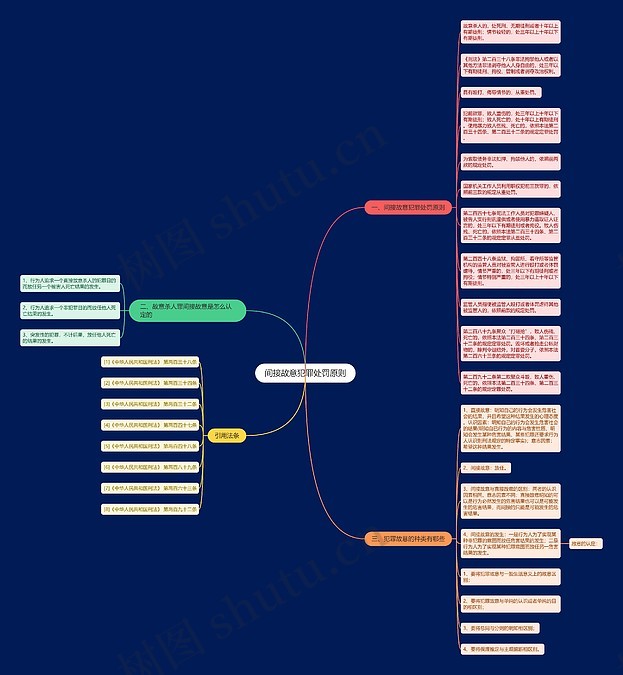 间接故意犯罪处罚原则思维导图_编号p8888497-TreeMind树图