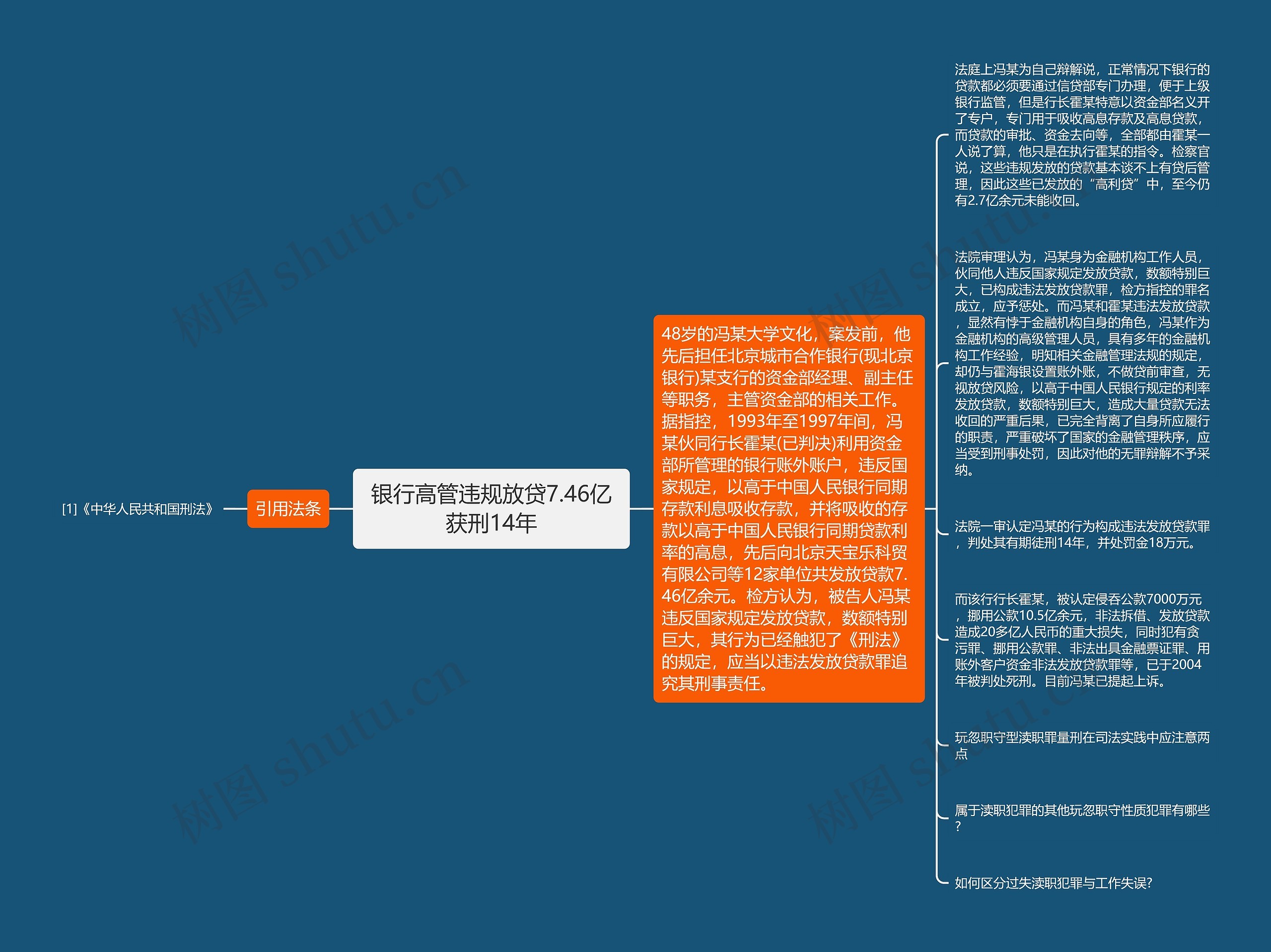 银行高管违规放贷7.46亿获刑14年