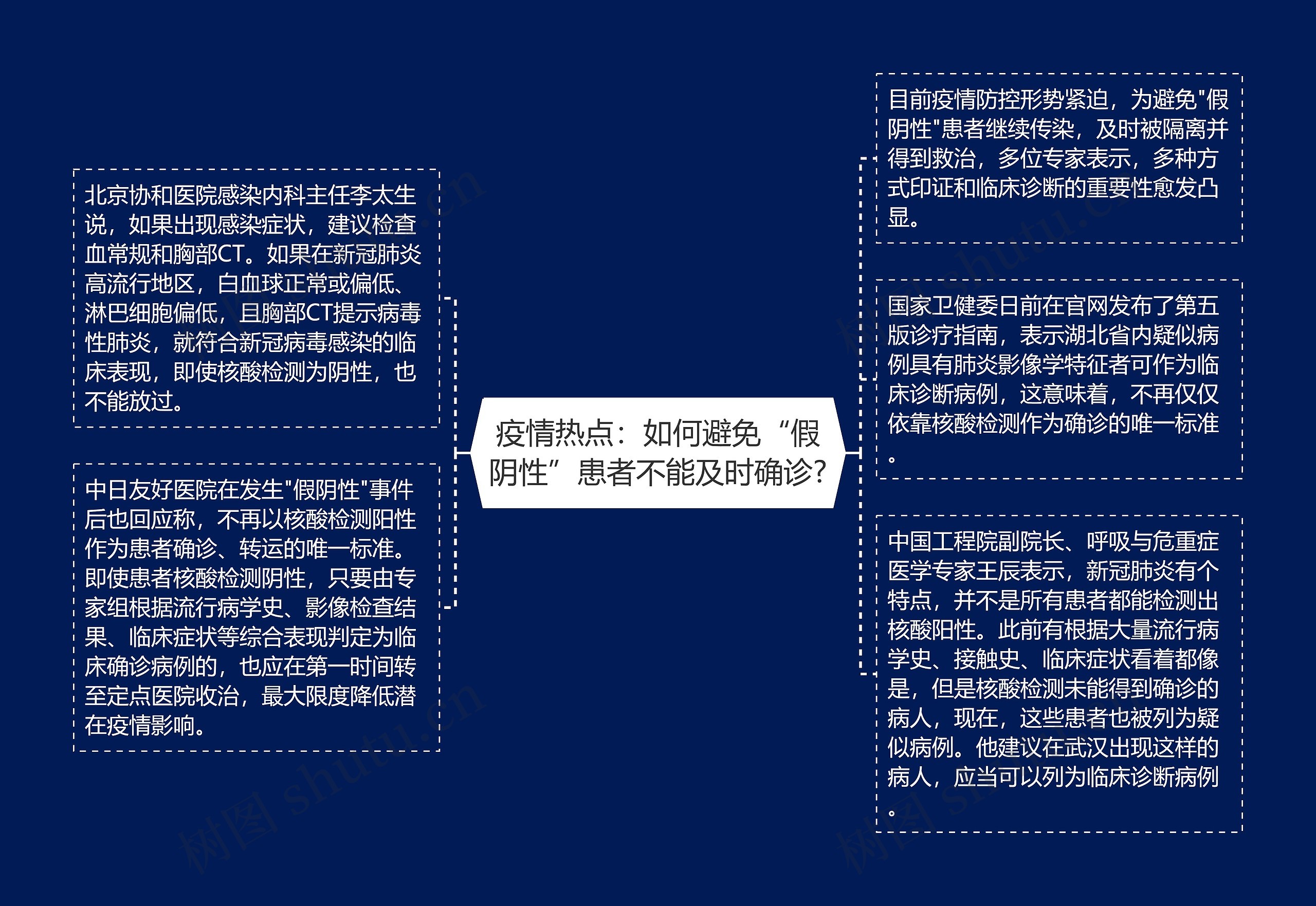 疫情热点：如何避免“假阴性”患者不能及时确诊?