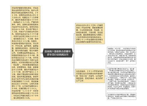 国务院八部委联合部署环保专项行动铁腕治污