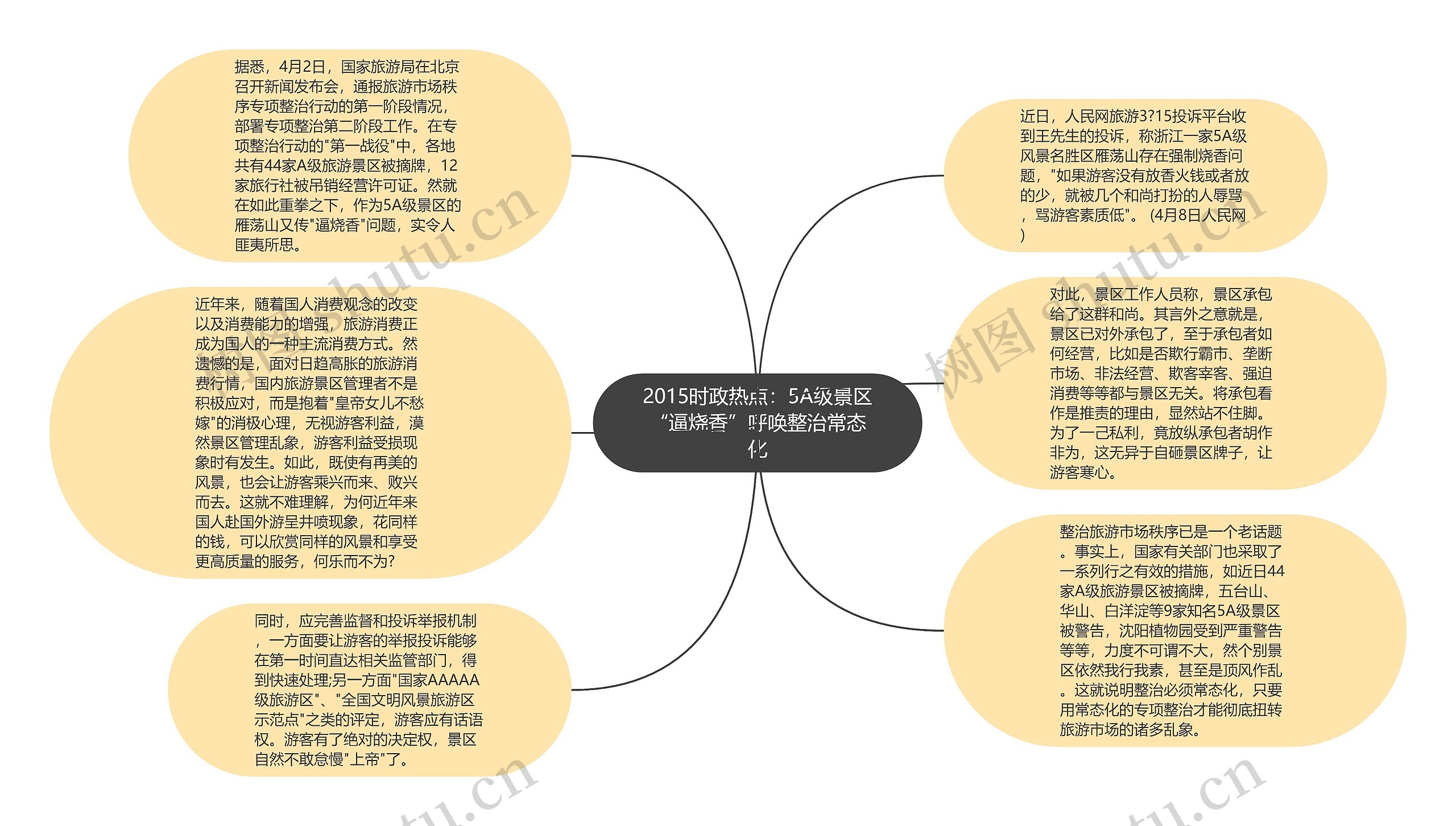 2015时政热点：5A级景区“逼烧香”呼唤整治常态化