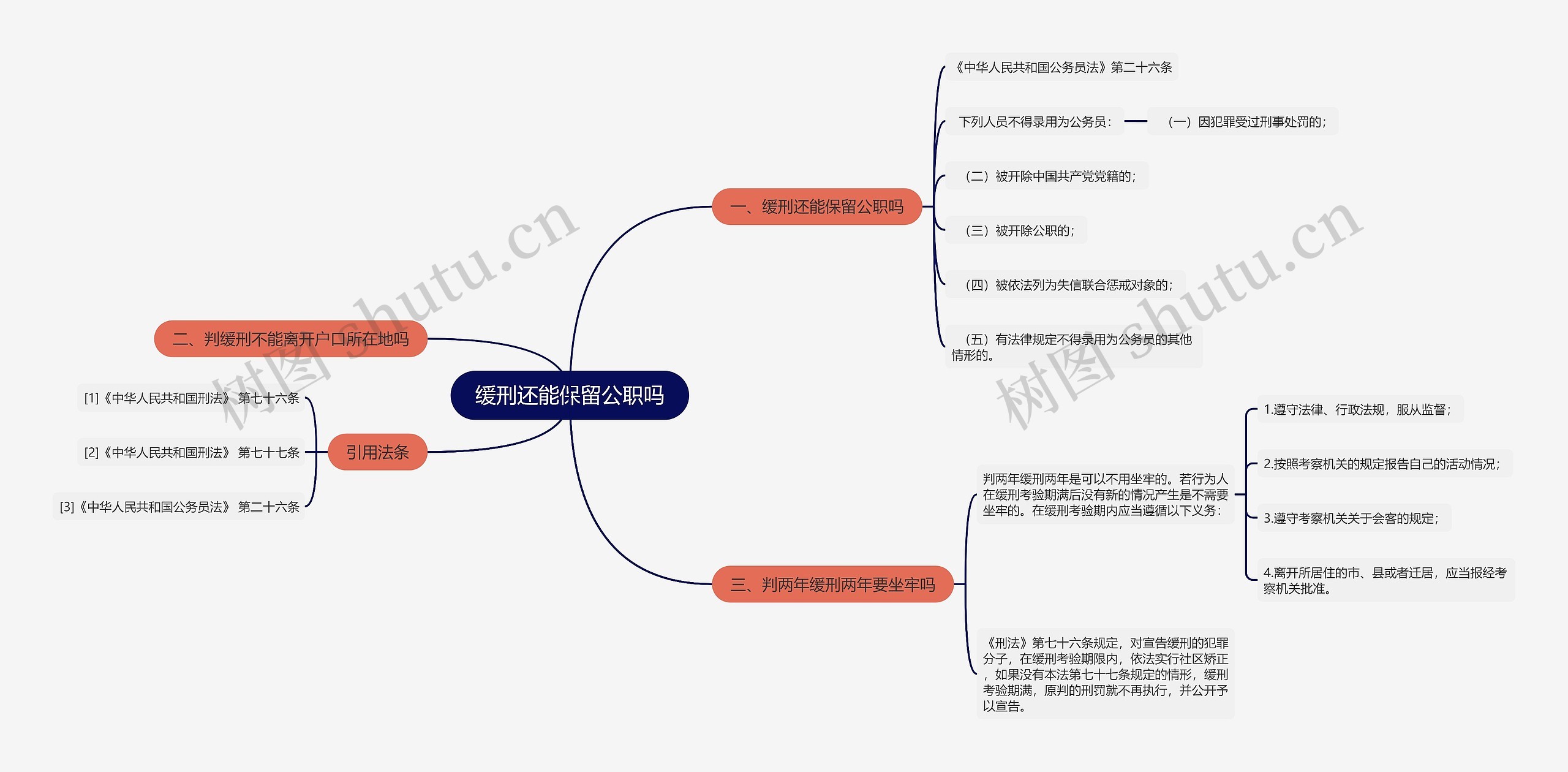 缓刑还能保留公职吗