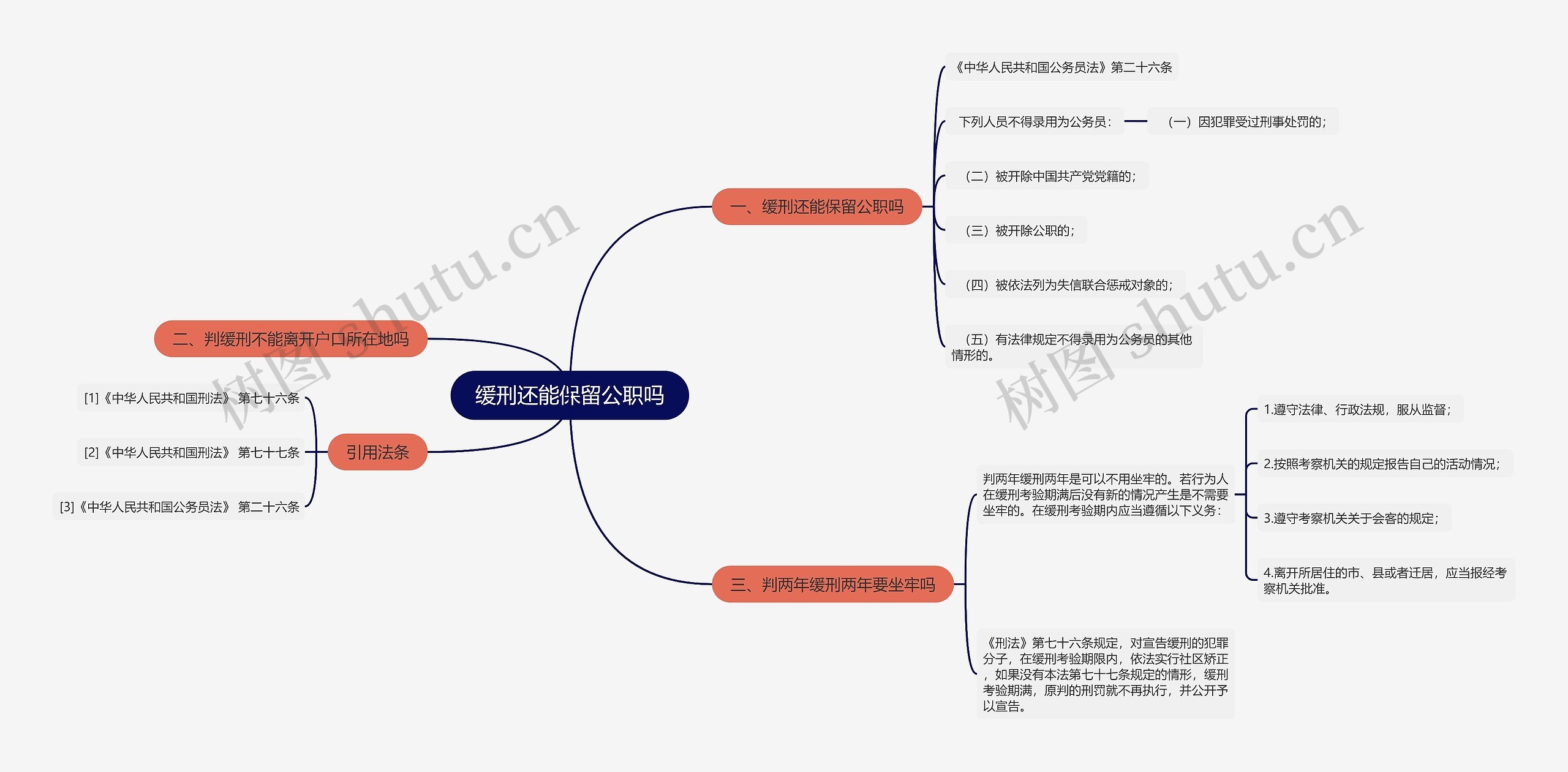 缓刑还能保留公职吗思维导图