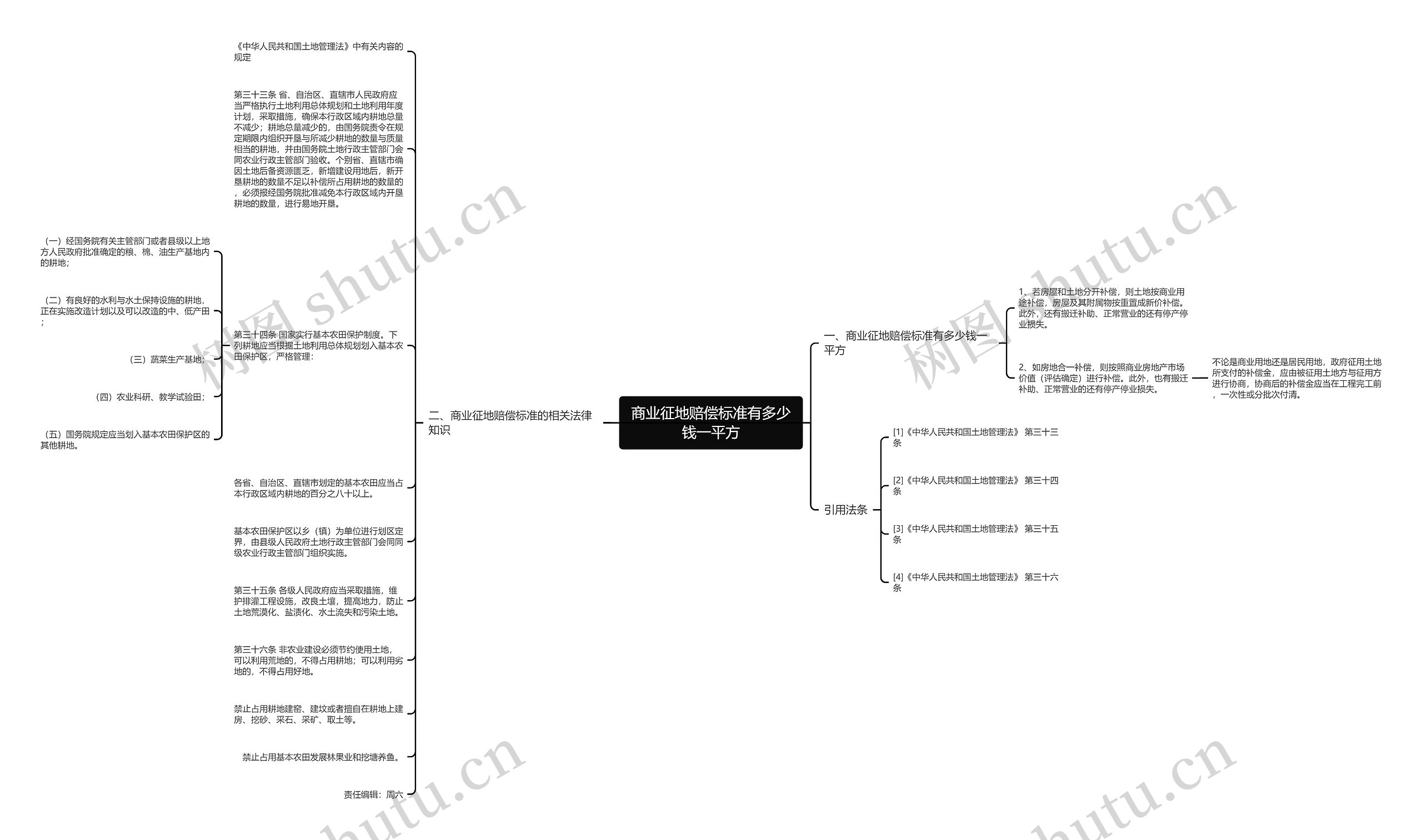 商业征地赔偿标准有多少钱一平方思维导图