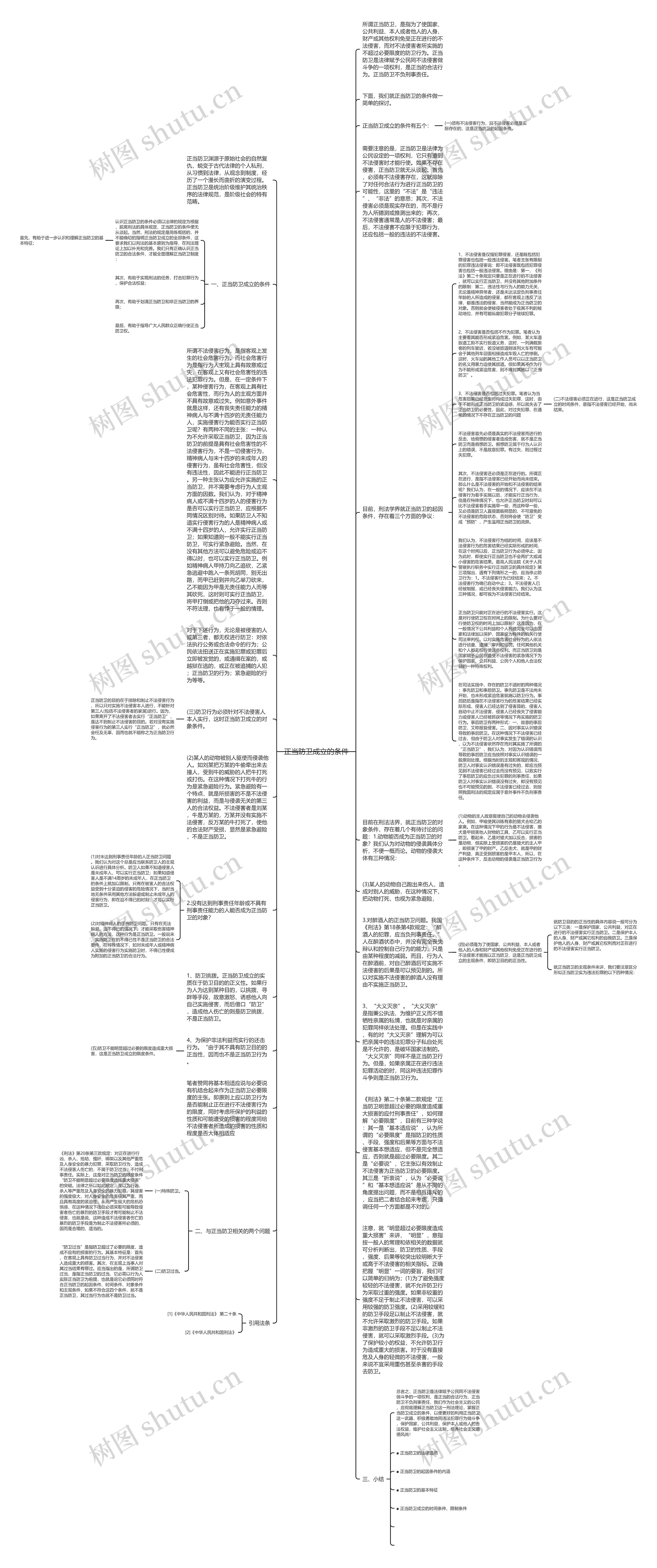 正当防卫成立的条件思维导图