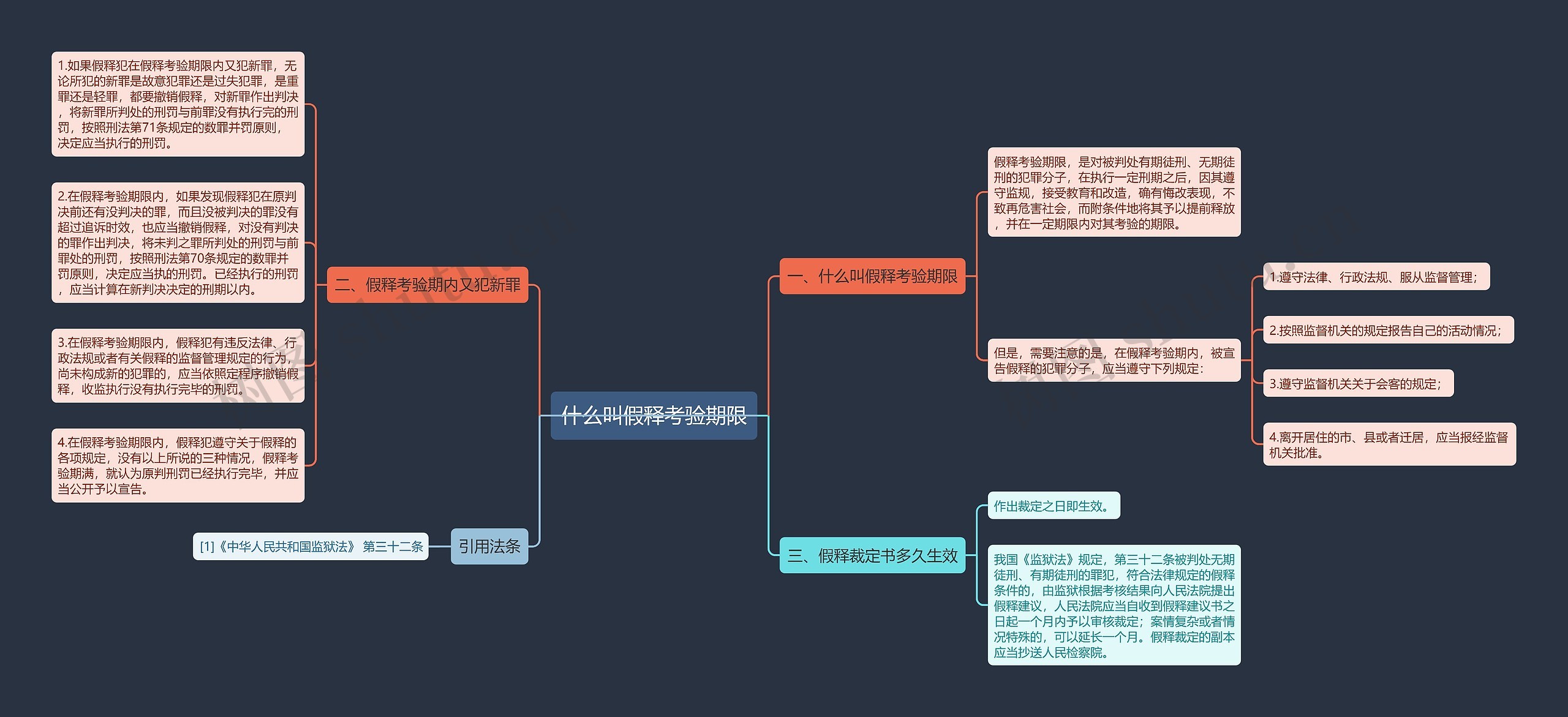 什么叫假释考验期限思维导图