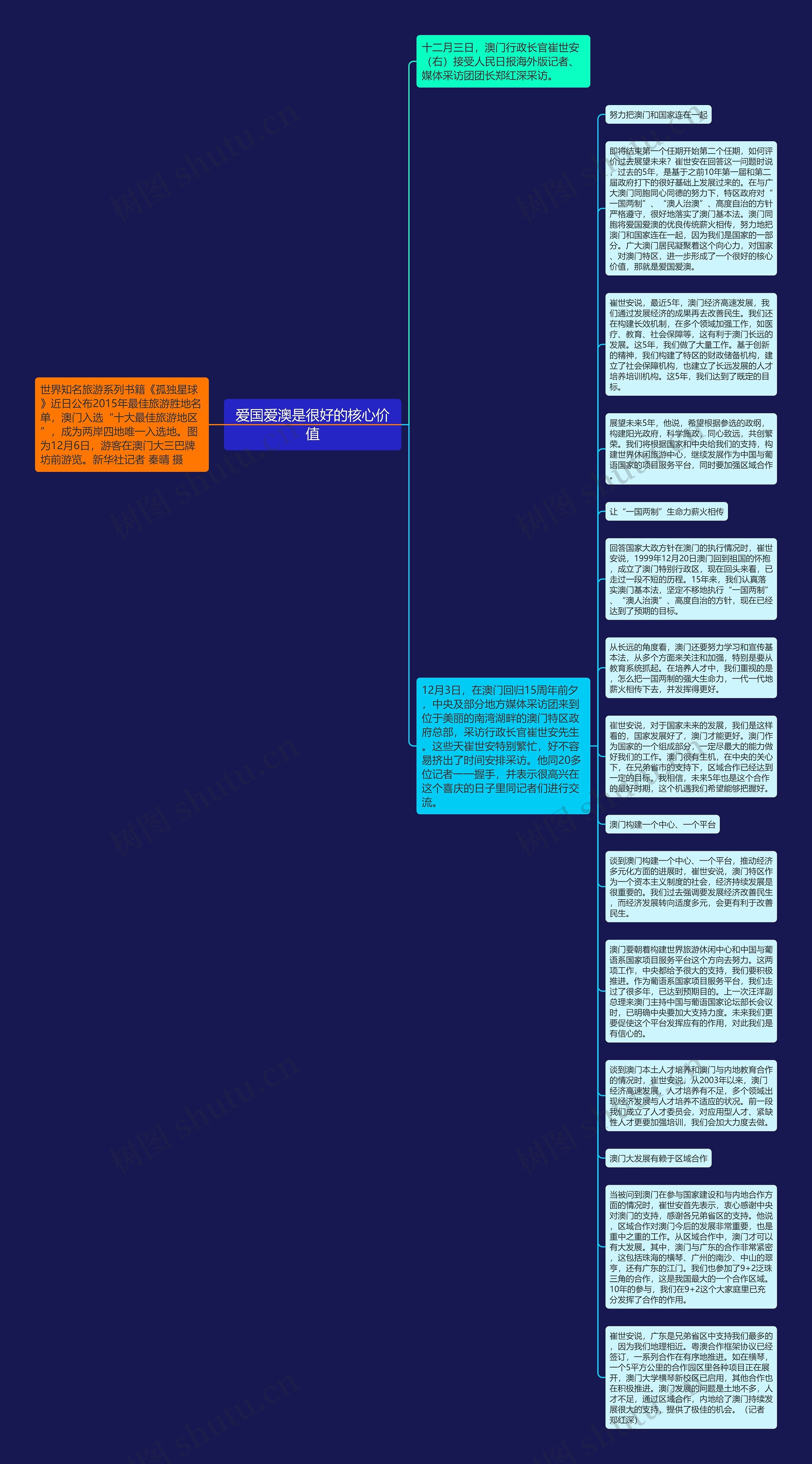 爱国爱澳是很好的核心价值思维导图