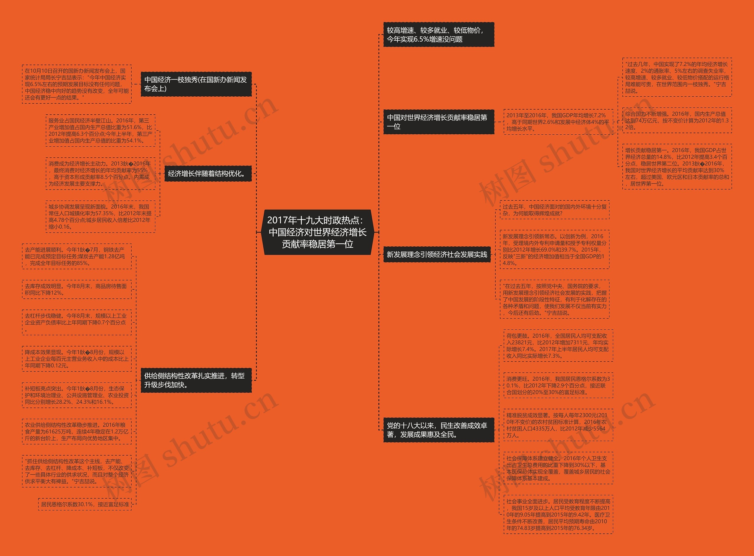 2017年十九大时政热点:中国经济对世界经济增长贡献率稳居第一位 2017年十九大时政热点:中国经济对世界经济增长贡献率稳居第一位