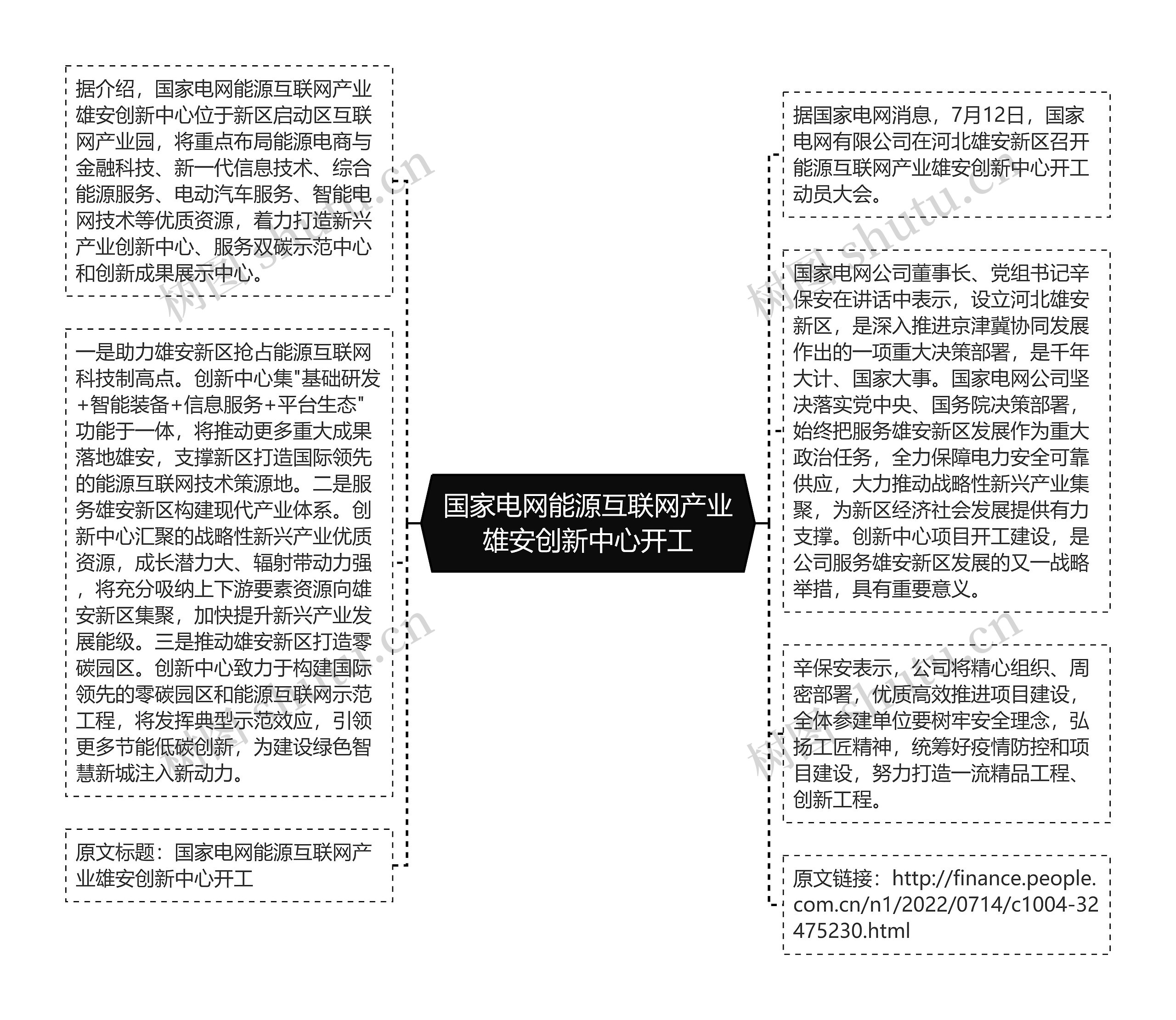 国家电网能源互联网产业雄安创新中心开工思维导图