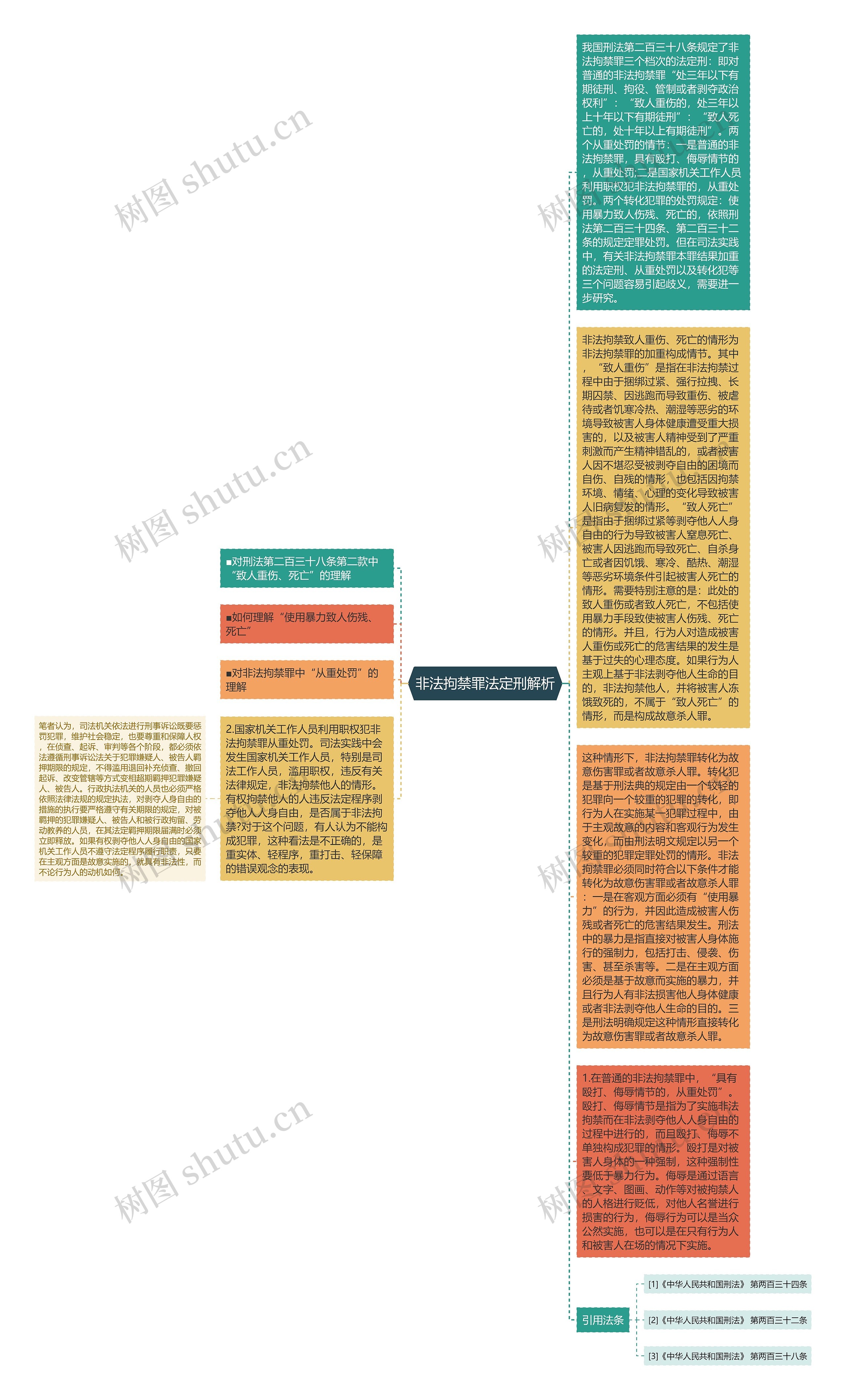 非法拘禁罪法定刑解析