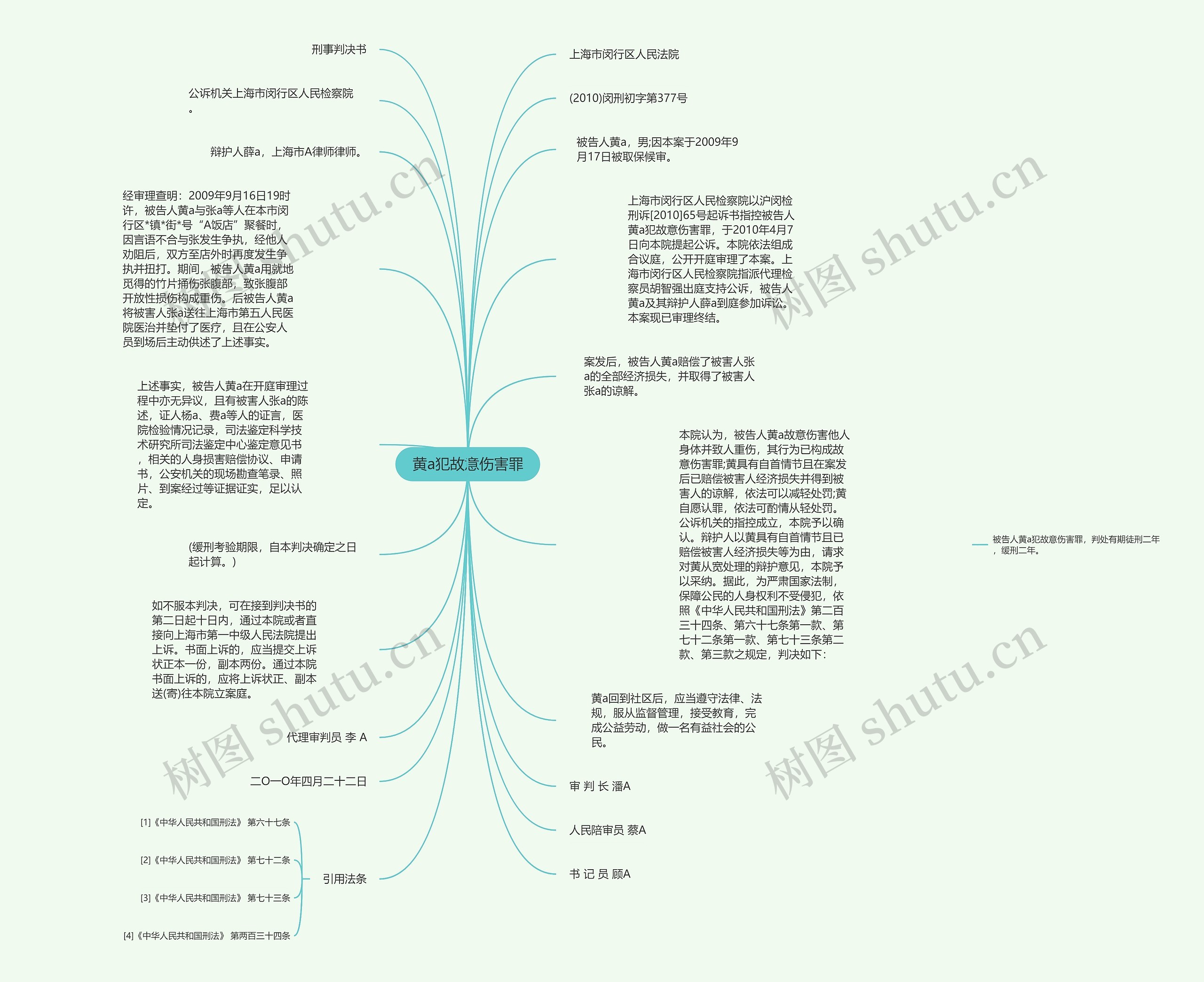 黄a犯故意伤害罪思维导图