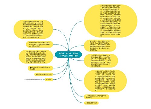 劳教所、拘留所、看守所、监狱四个主体具体区别