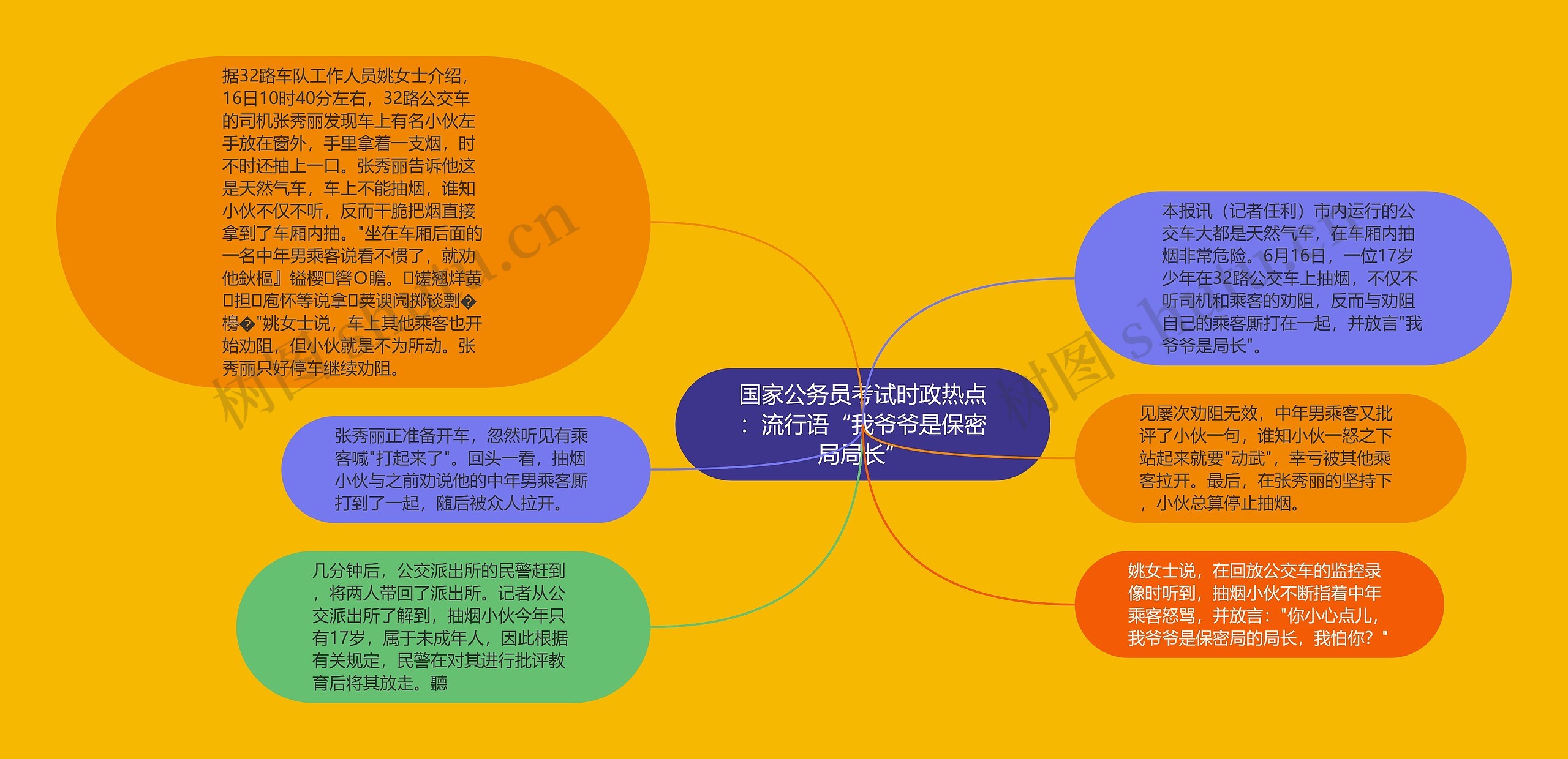 国家公务员考试时政热点：流行语“我爷爷是保密局局长”思维导图